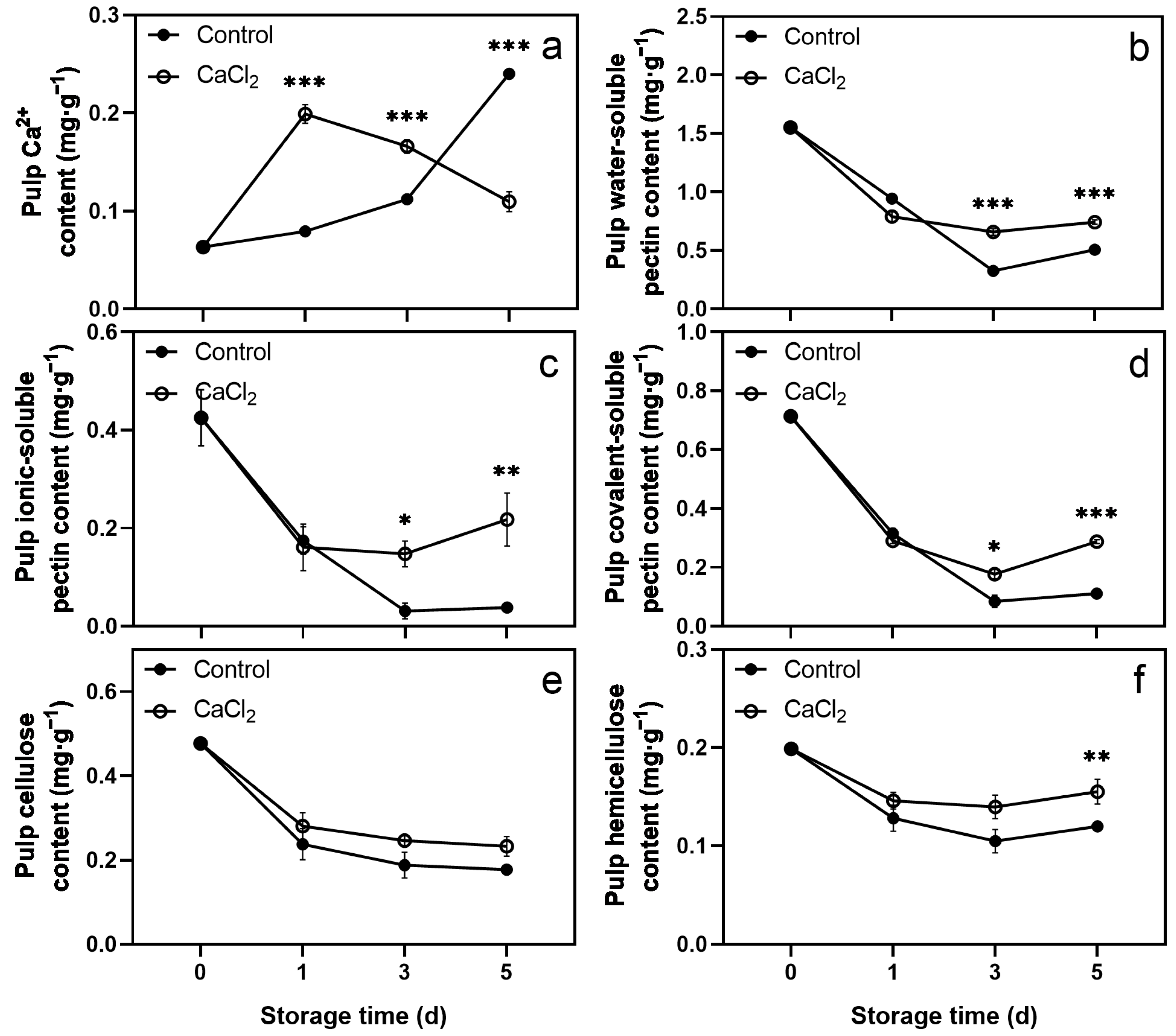 Foods 12 02478 g004 Foods 12 02478 g004