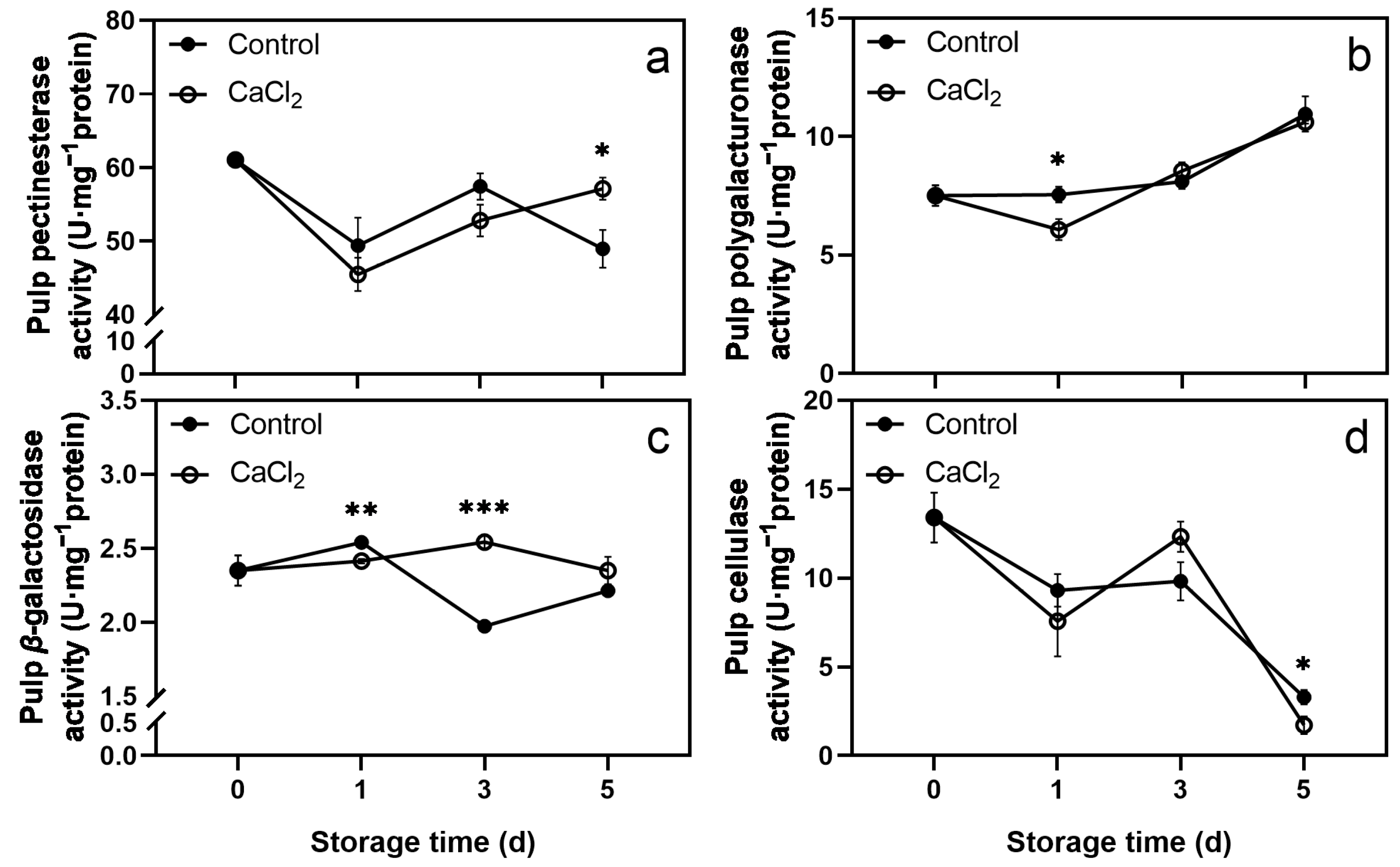 Foods 12 02478 g005 Foods 12 02478 g005
