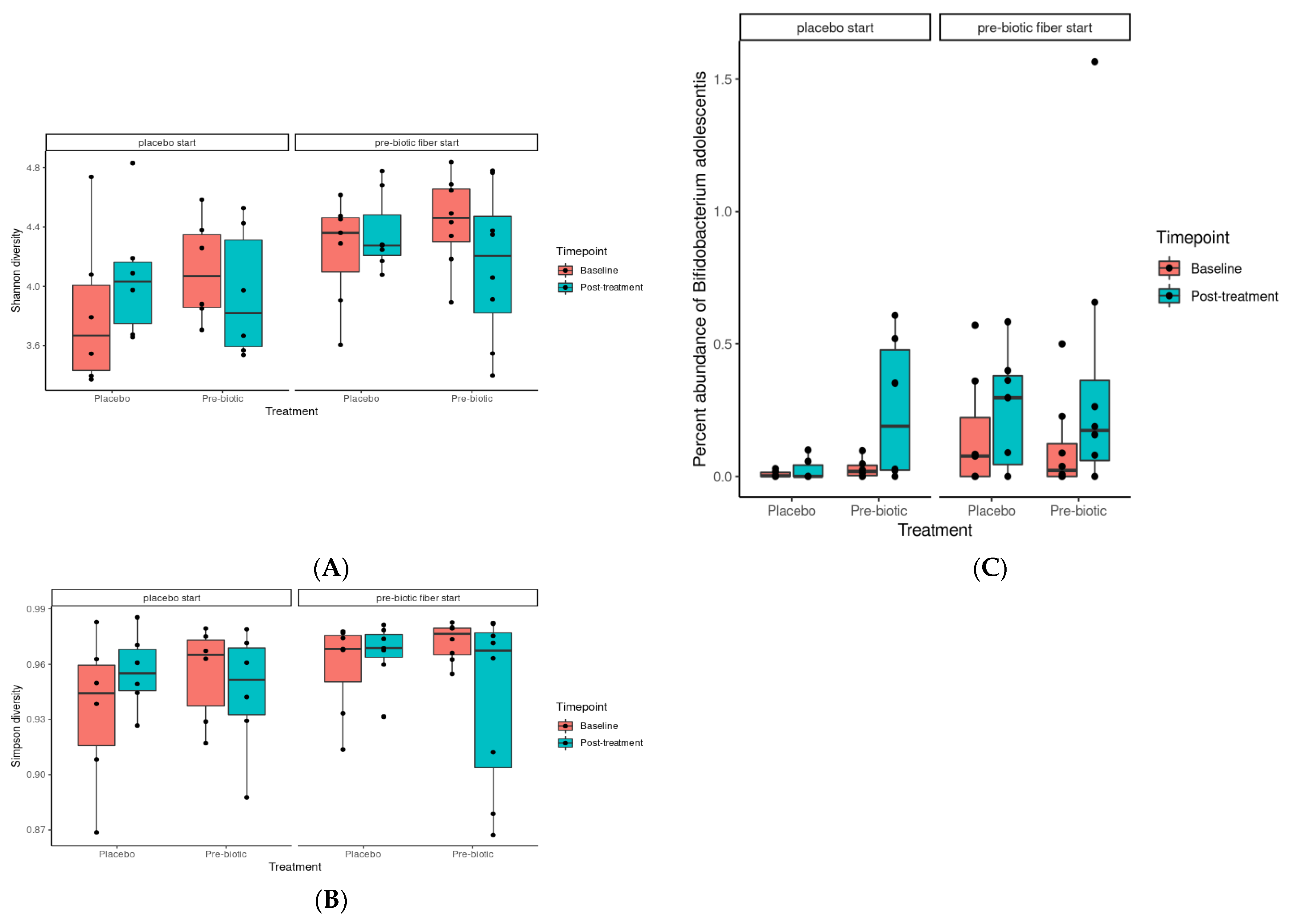 Foods 12 02480 g002 Foods 12 02480 g002