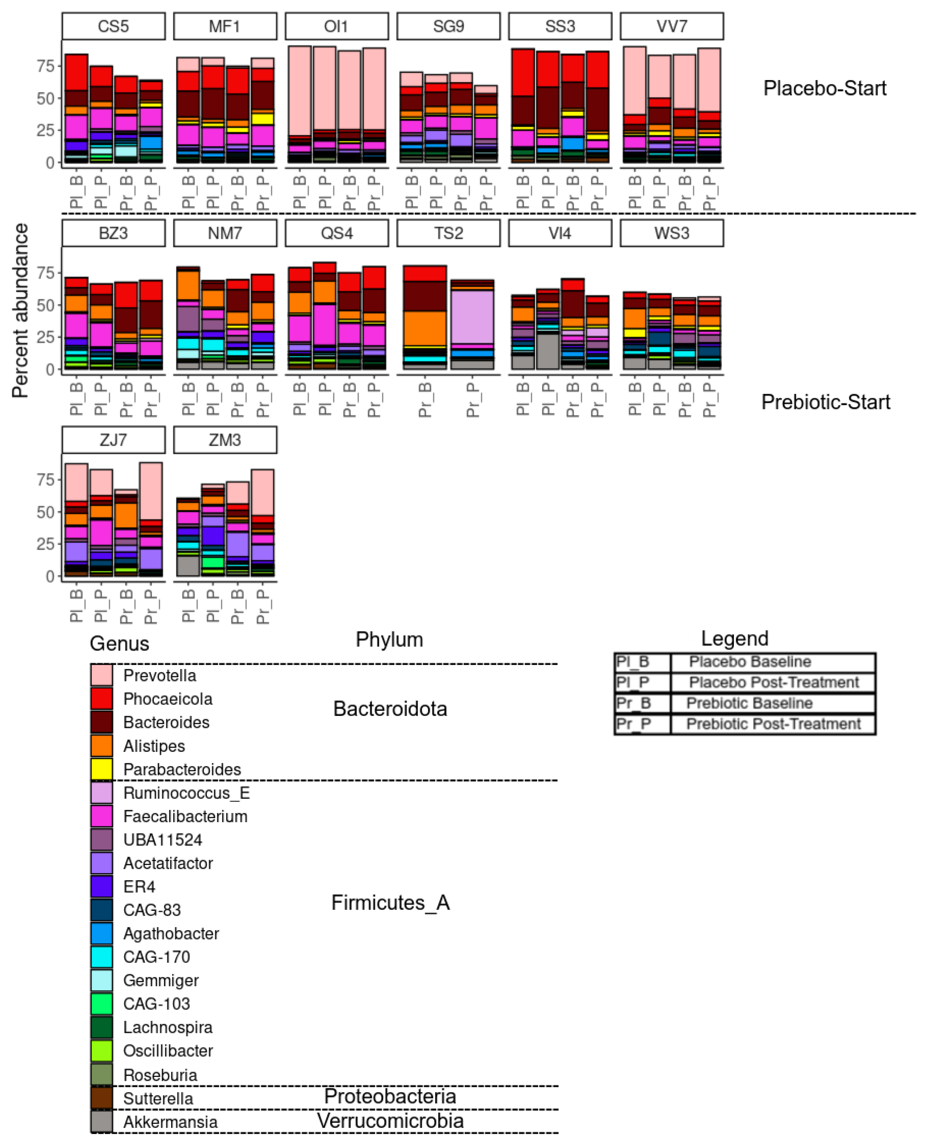 Foods 12 02480 g004 Foods 12 02480 g004