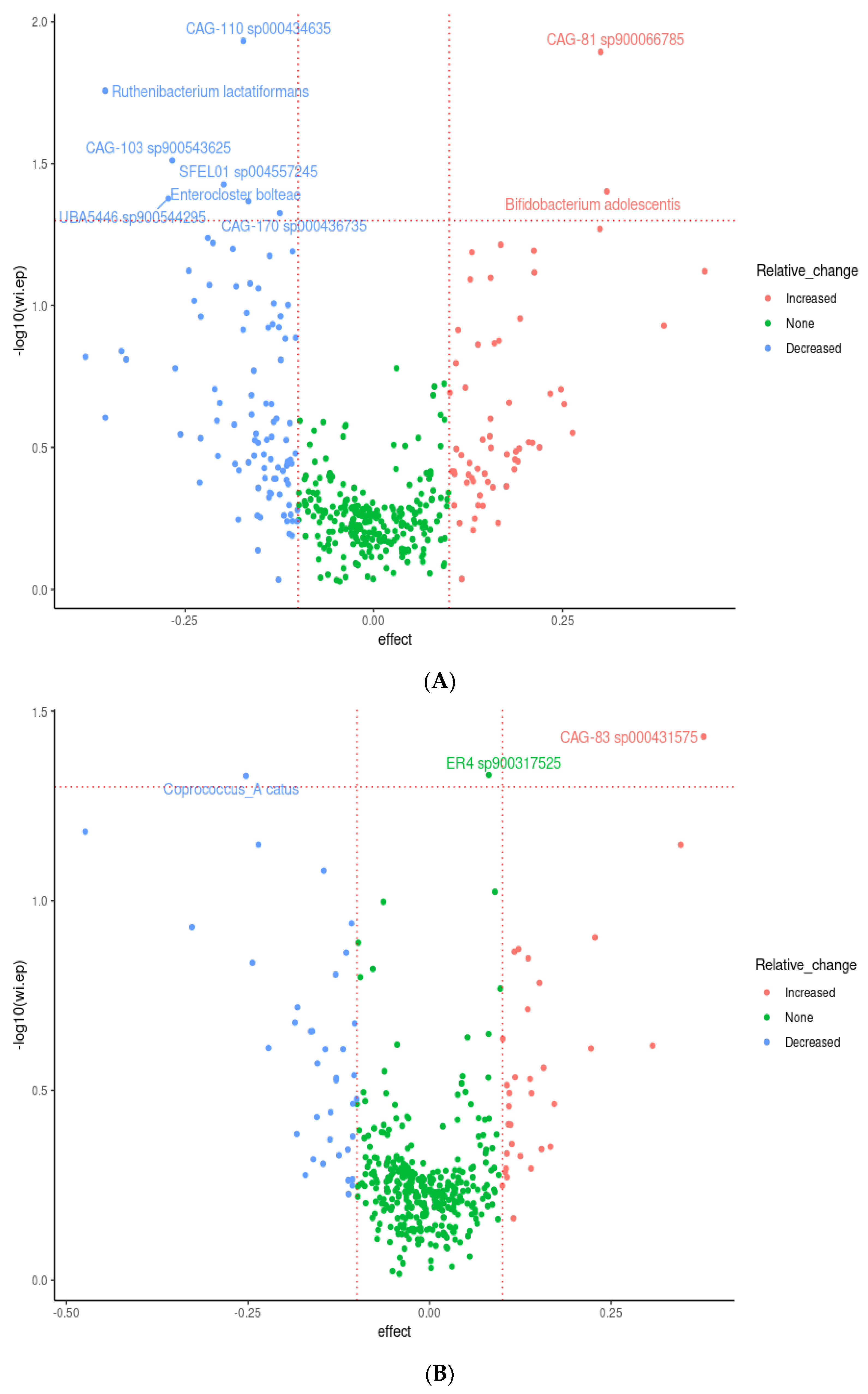 Foods 12 02480 g005 Foods 12 02480 g005
