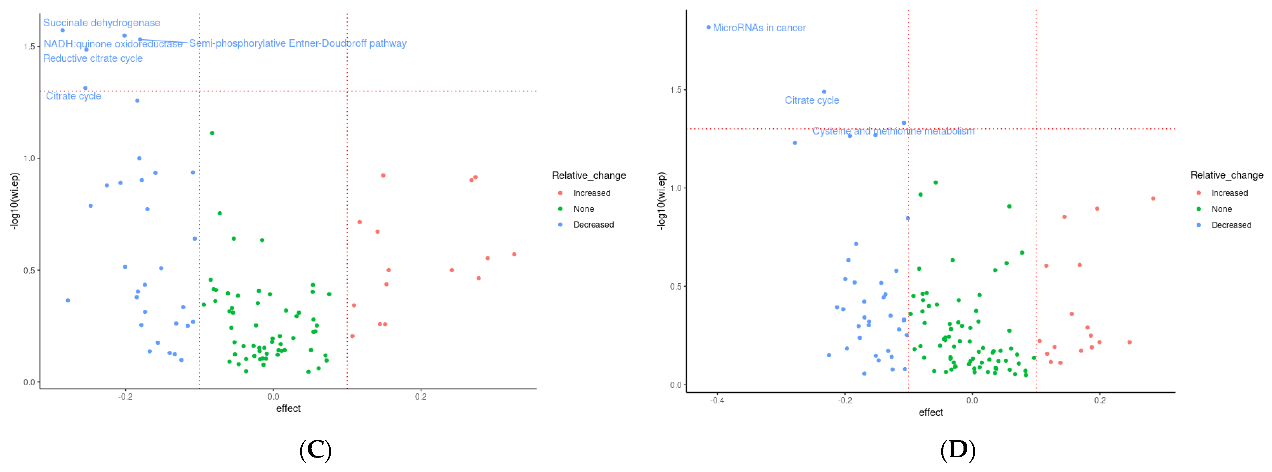 Foods 12 02480 g006b Foods 12 02480 g006b