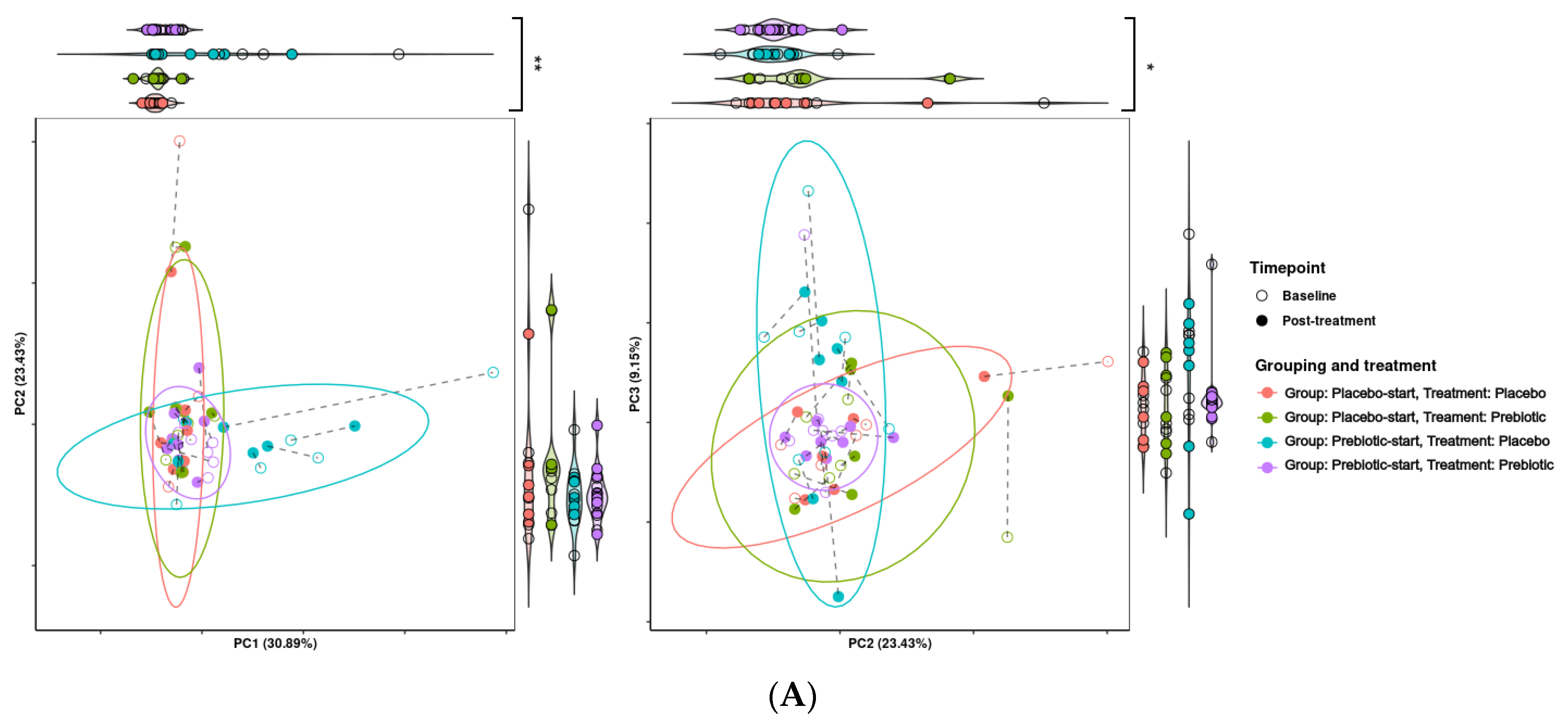 Foods 12 02480 g007a Foods 12 02480 g007a