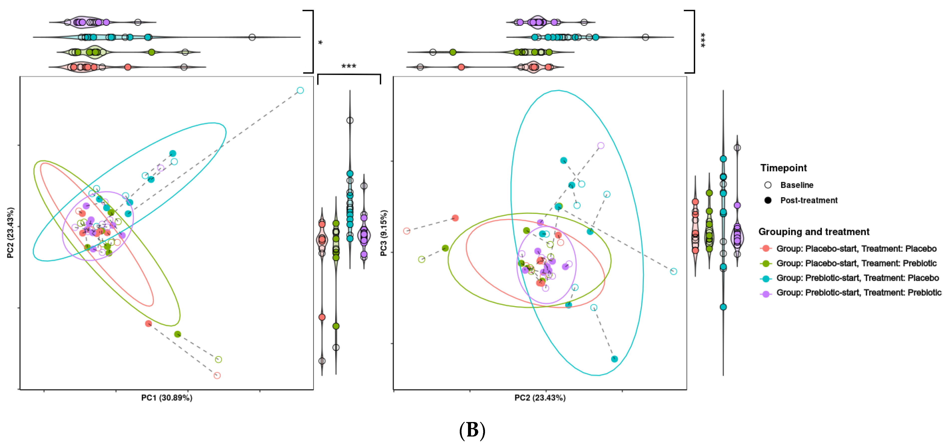 Foods 12 02480 g007b Foods 12 02480 g007b