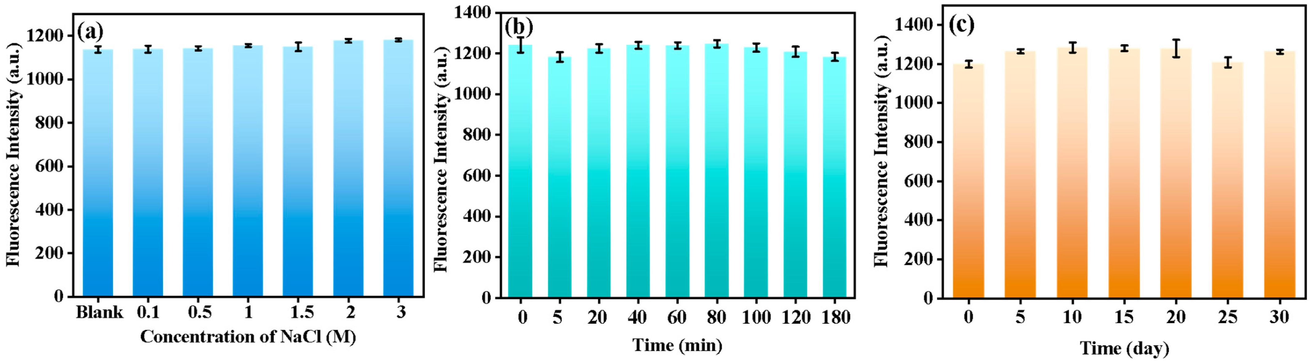 Foods 12 02487 g003 Foods 12 02487 g003