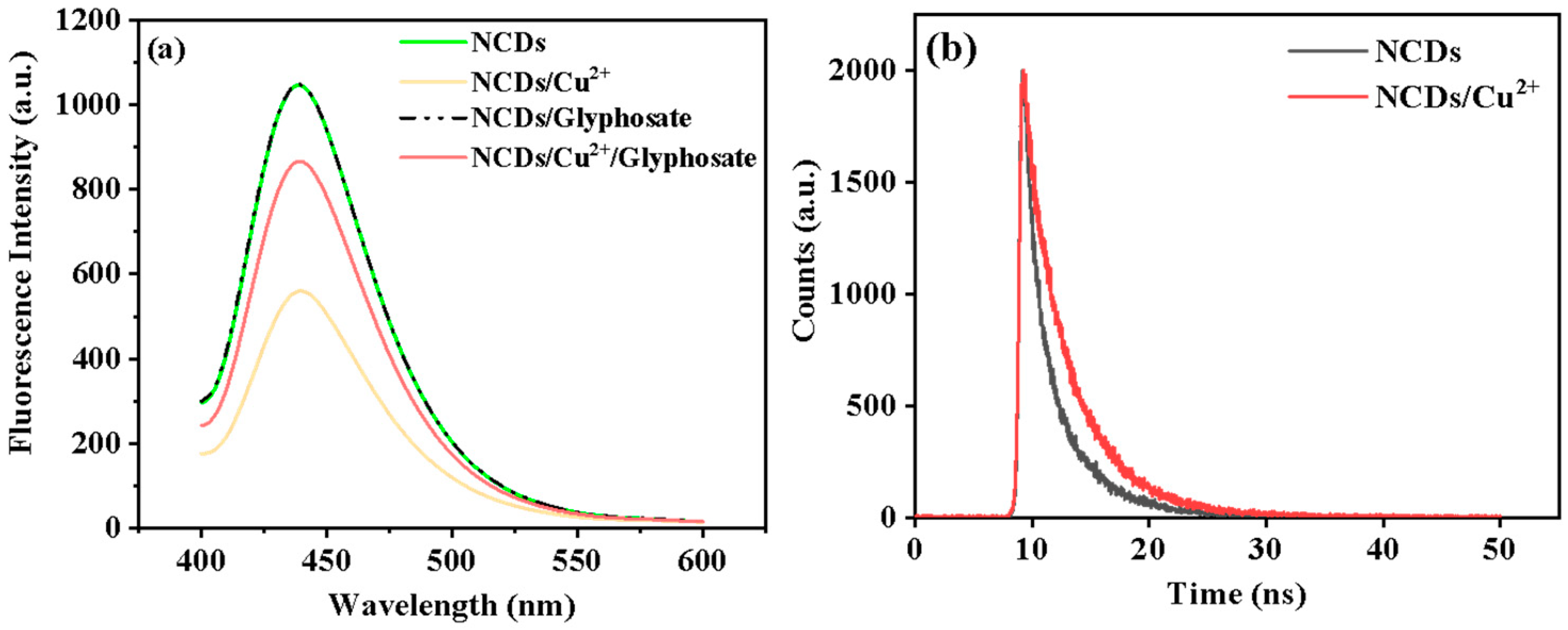 Foods 12 02487 g007 Foods 12 02487 g007