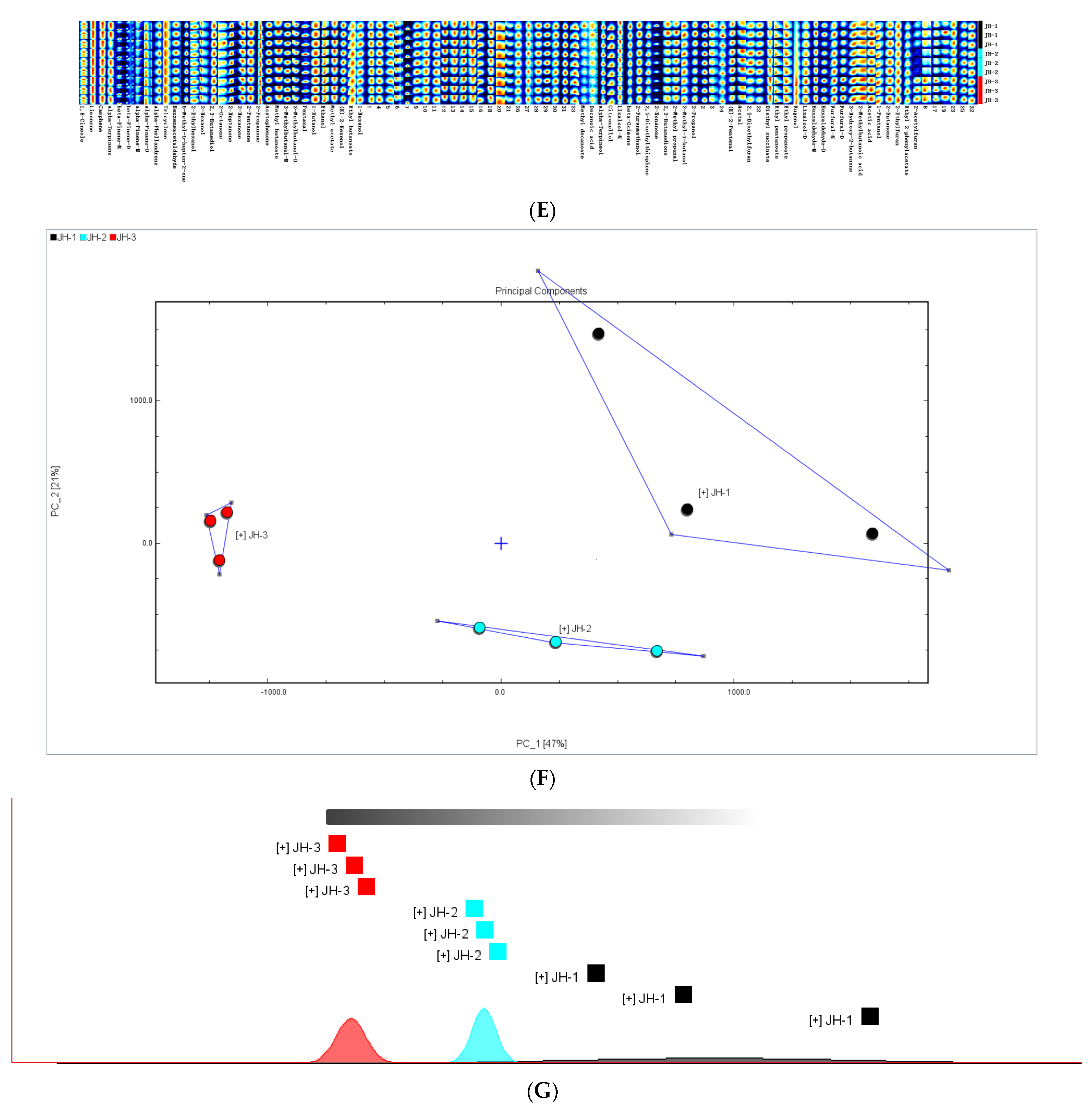 Foods 12 02489 g001b Foods 12 02489 g001b