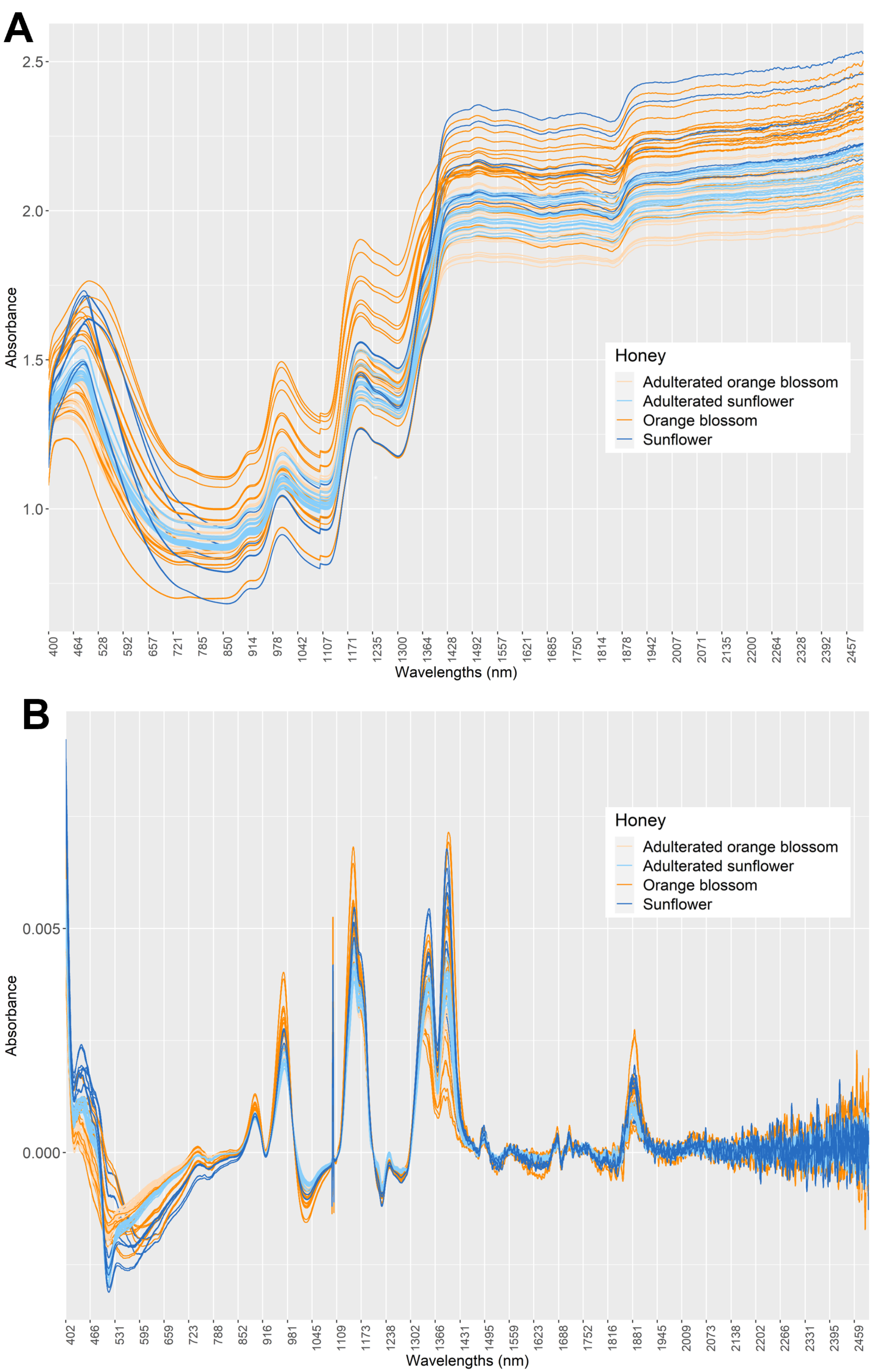 Foods 12 02491 g001 Foods 12 02491 g001