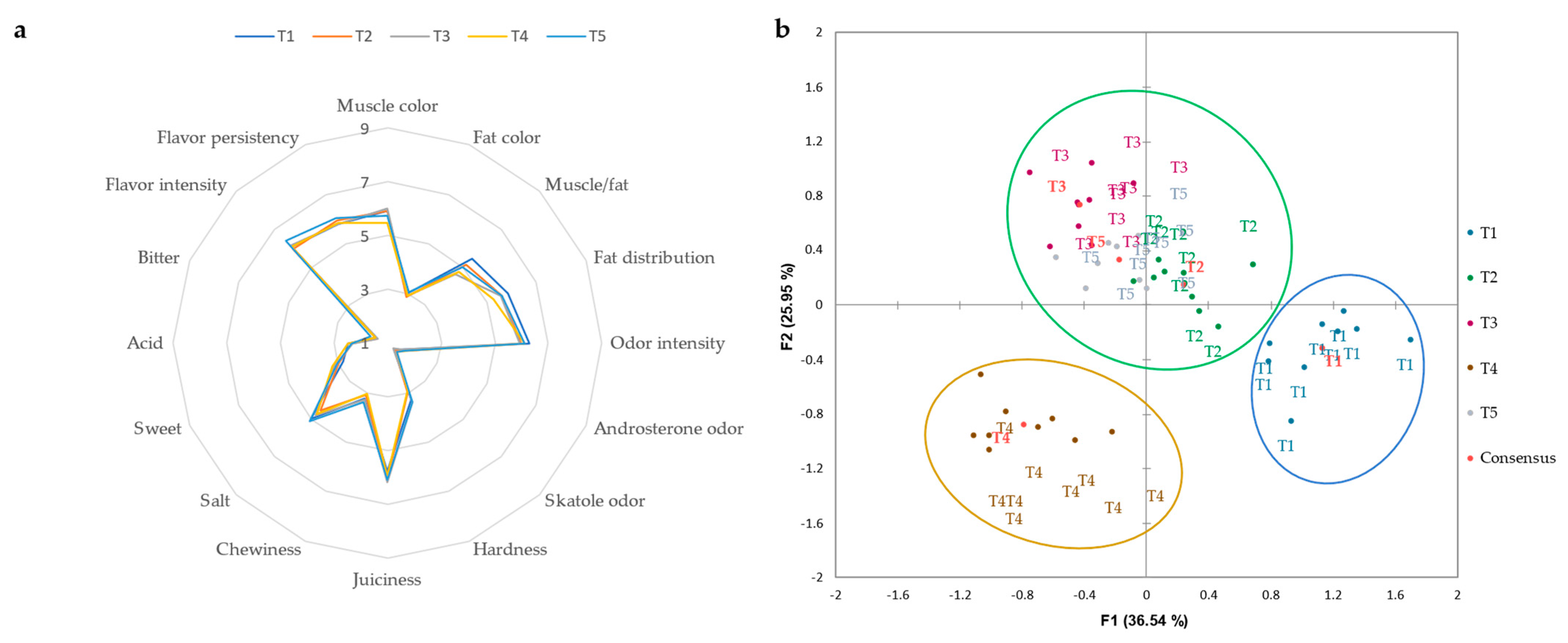 Foods 12 02499 g001 Foods 12 02499 g001