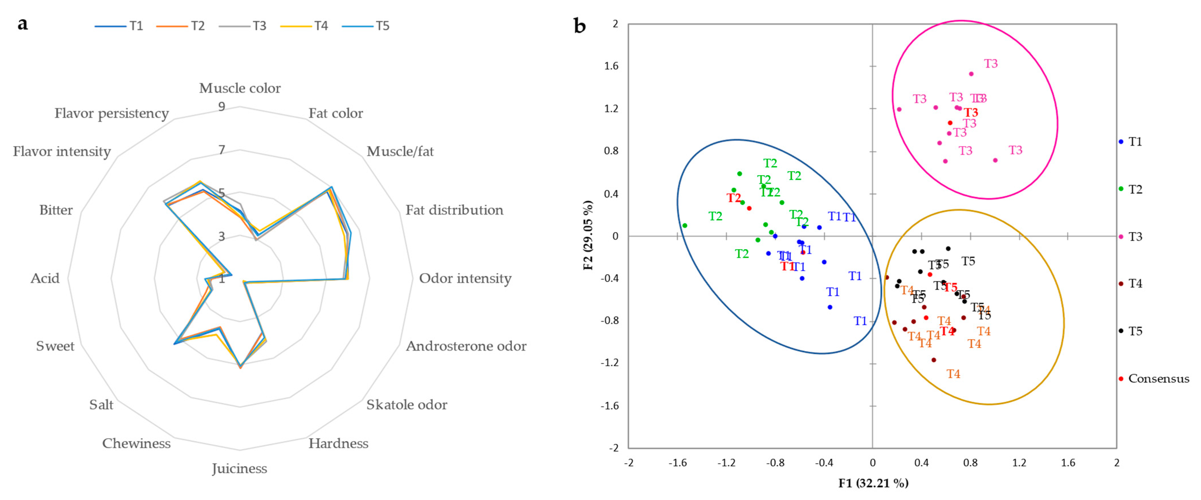 Foods 12 02499 g002 Foods 12 02499 g002