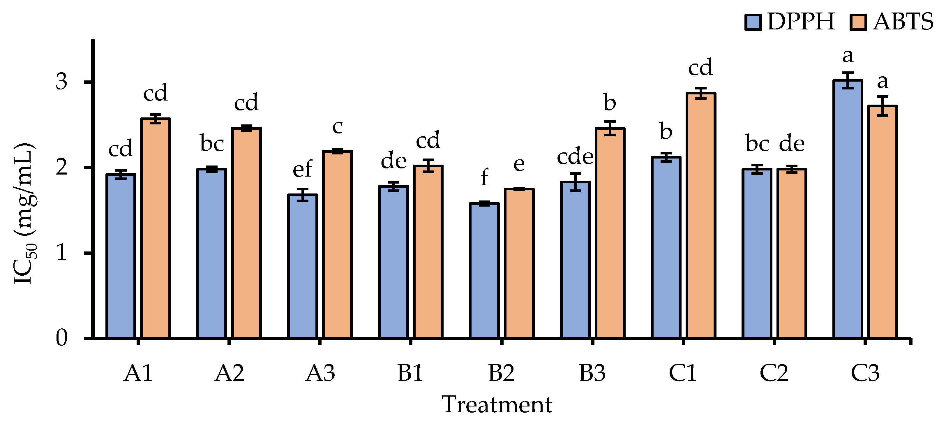 Foods 12 02501 g003 Foods 12 02501 g003