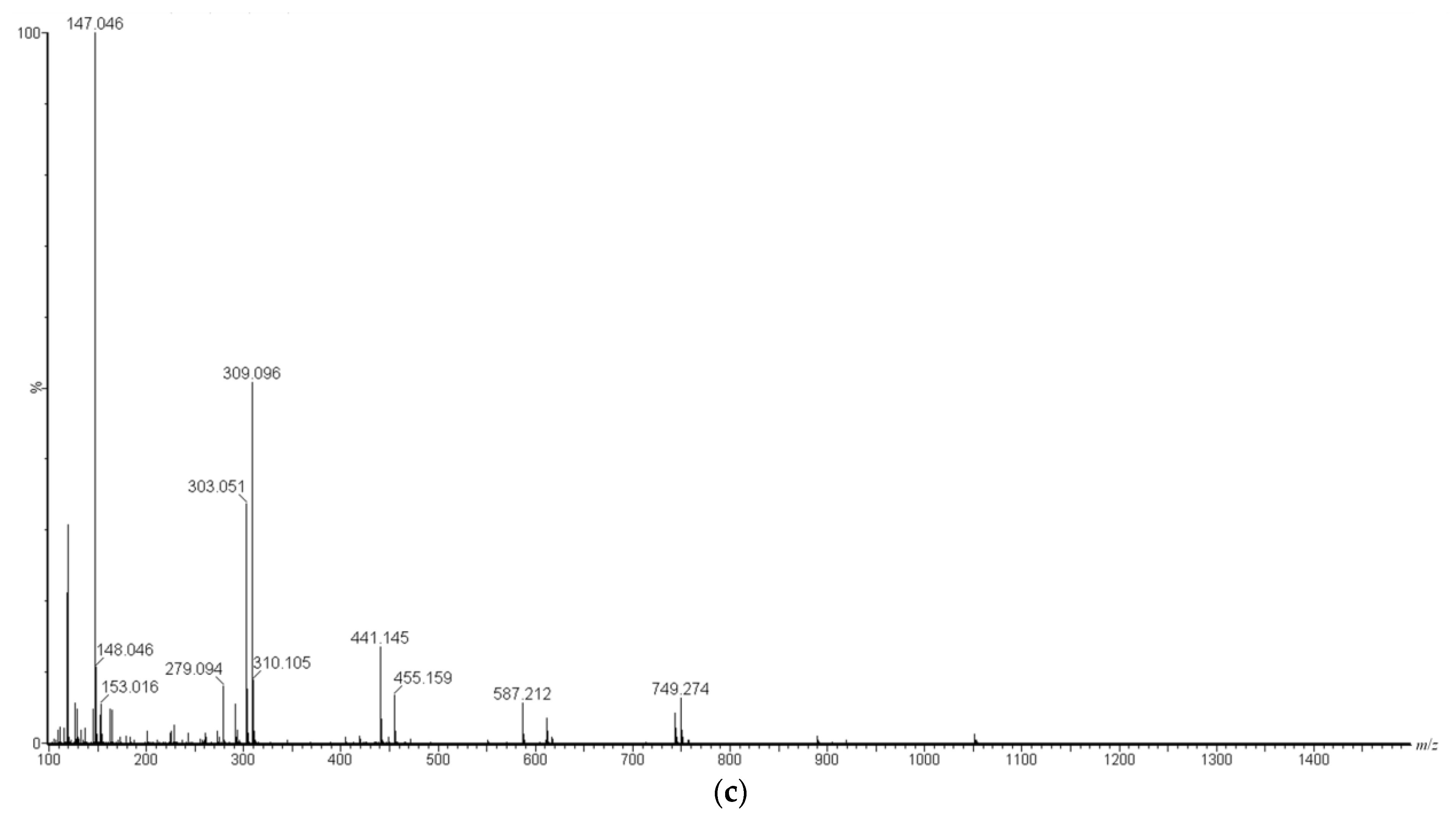 Foods 12 02502 g004b