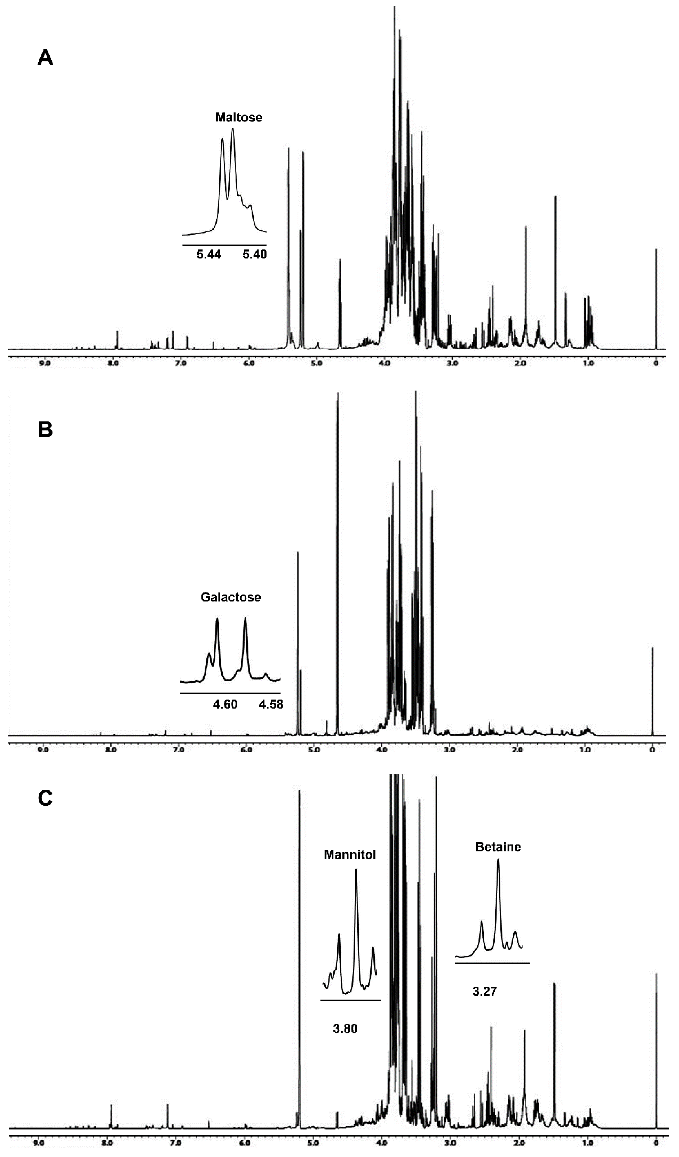 Foods 12 02507 g001 Foods 12 02507 g001