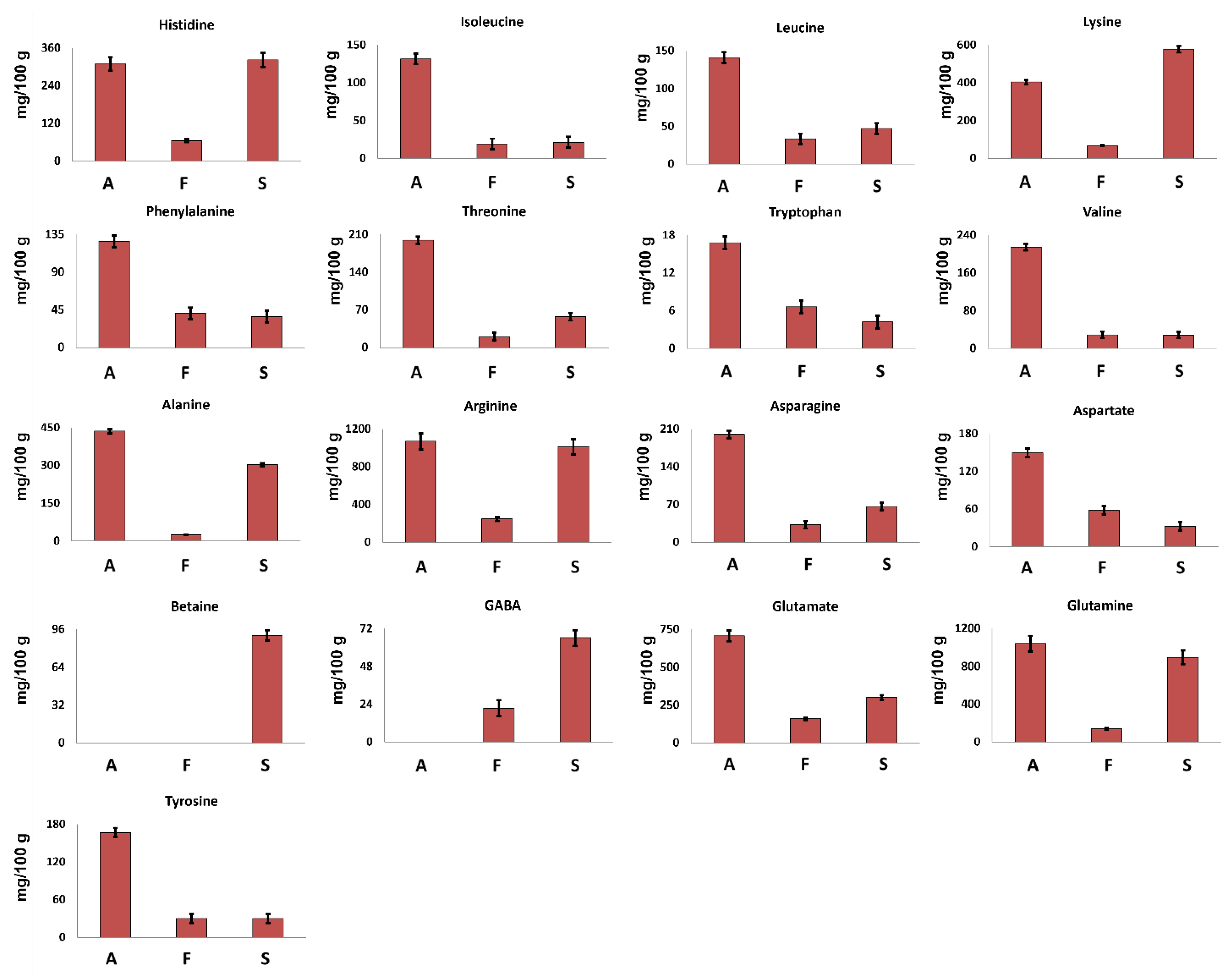 Foods 12 02507 g002 Foods 12 02507 g002