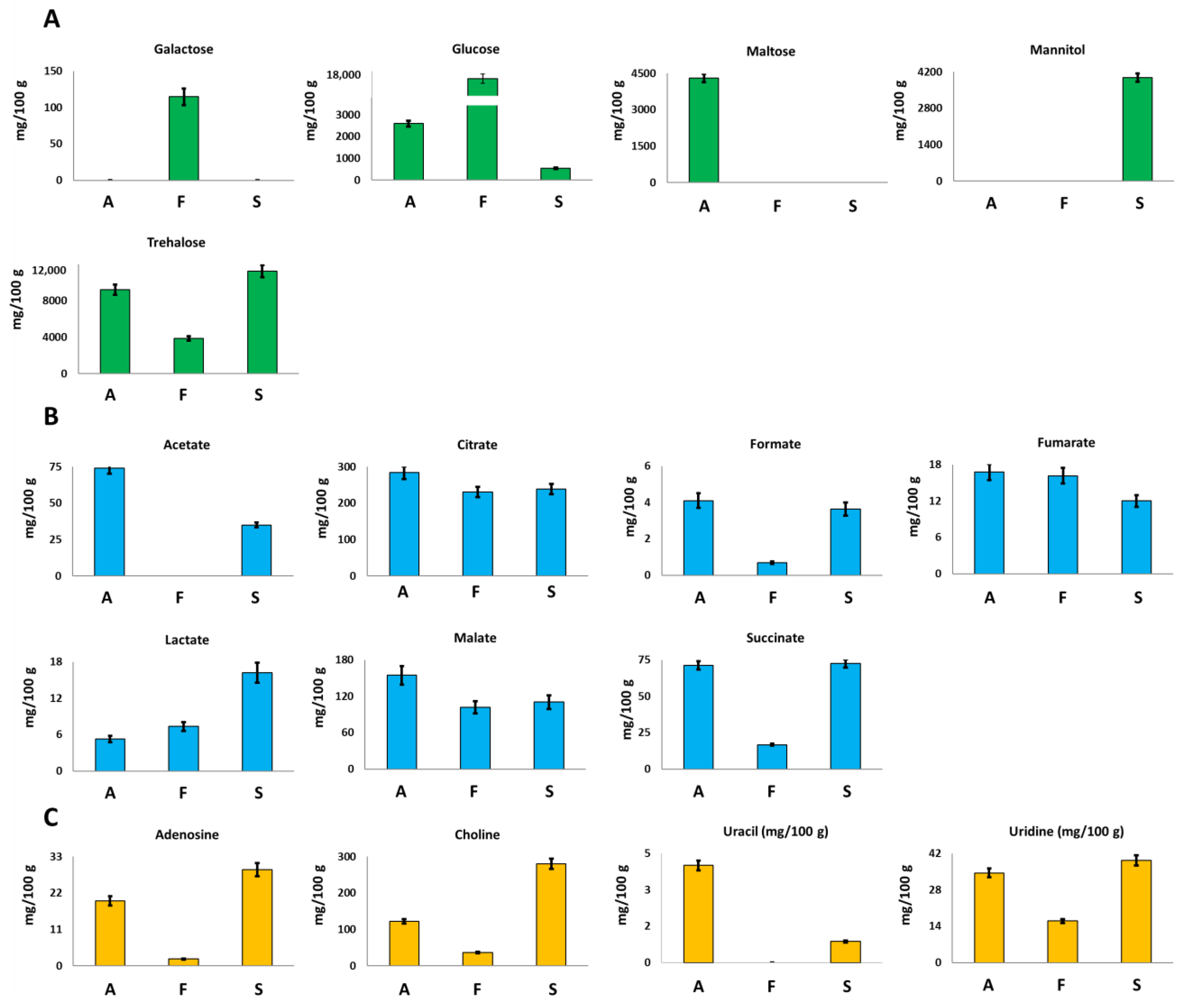 Foods 12 02507 g003 Foods 12 02507 g003