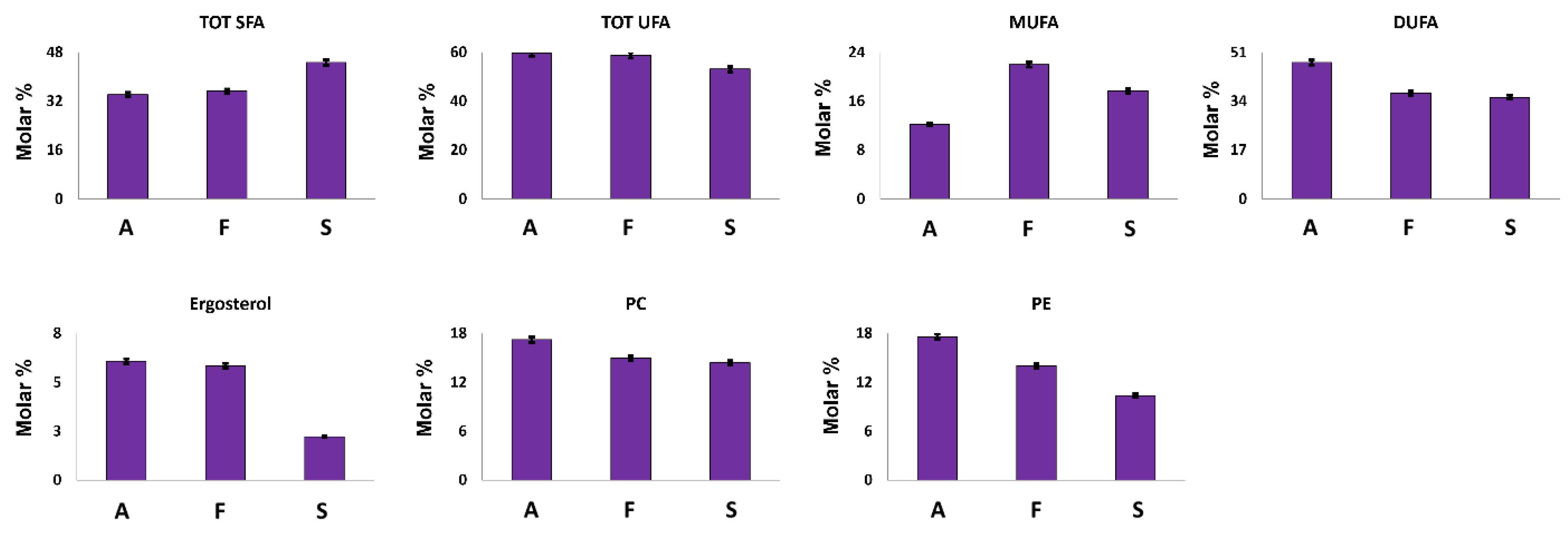 Foods 12 02507 g004 Foods 12 02507 g004