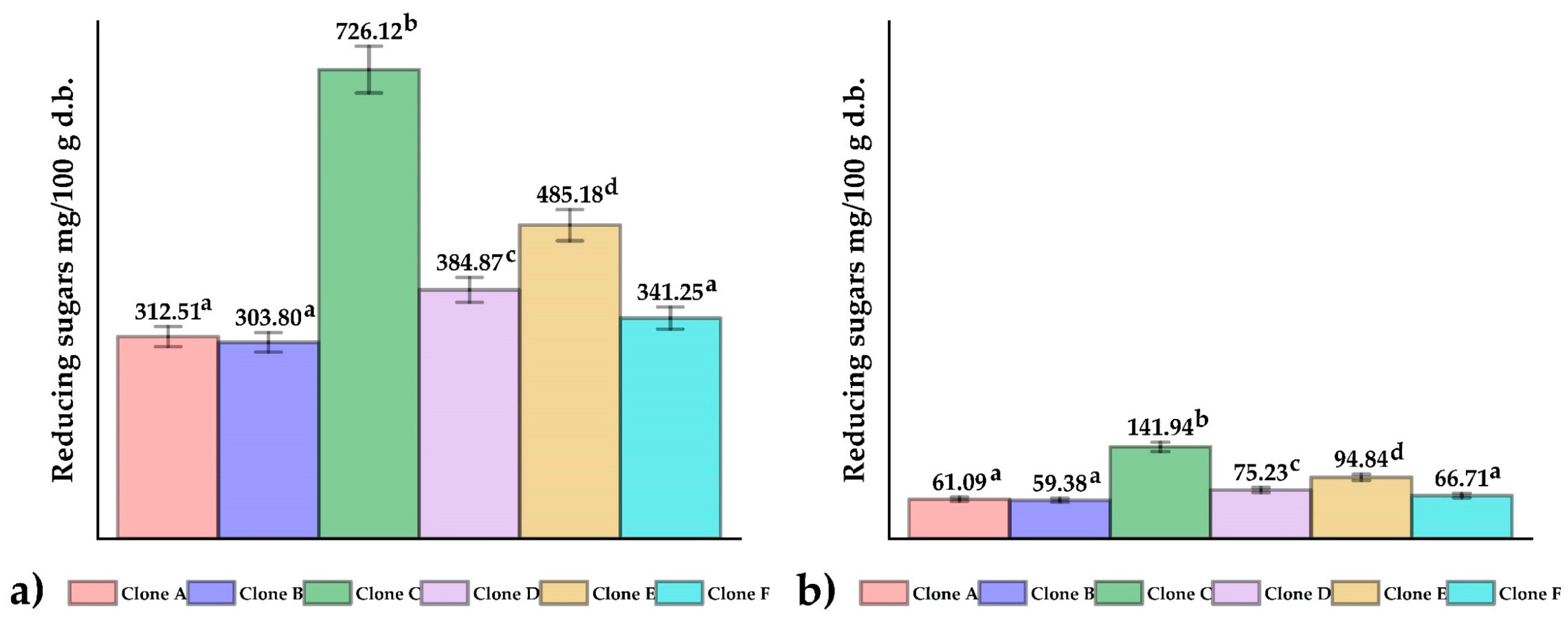 Foods 12 02511 g003 Foods 12 02511 g003