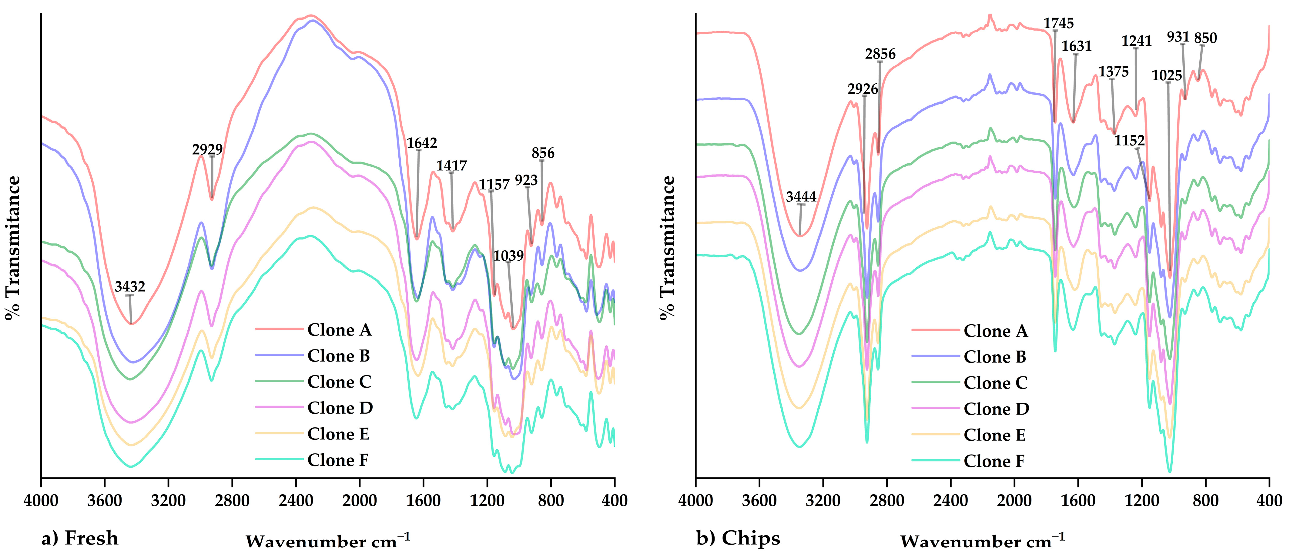 Foods 12 02511 g004 Foods 12 02511 g004
