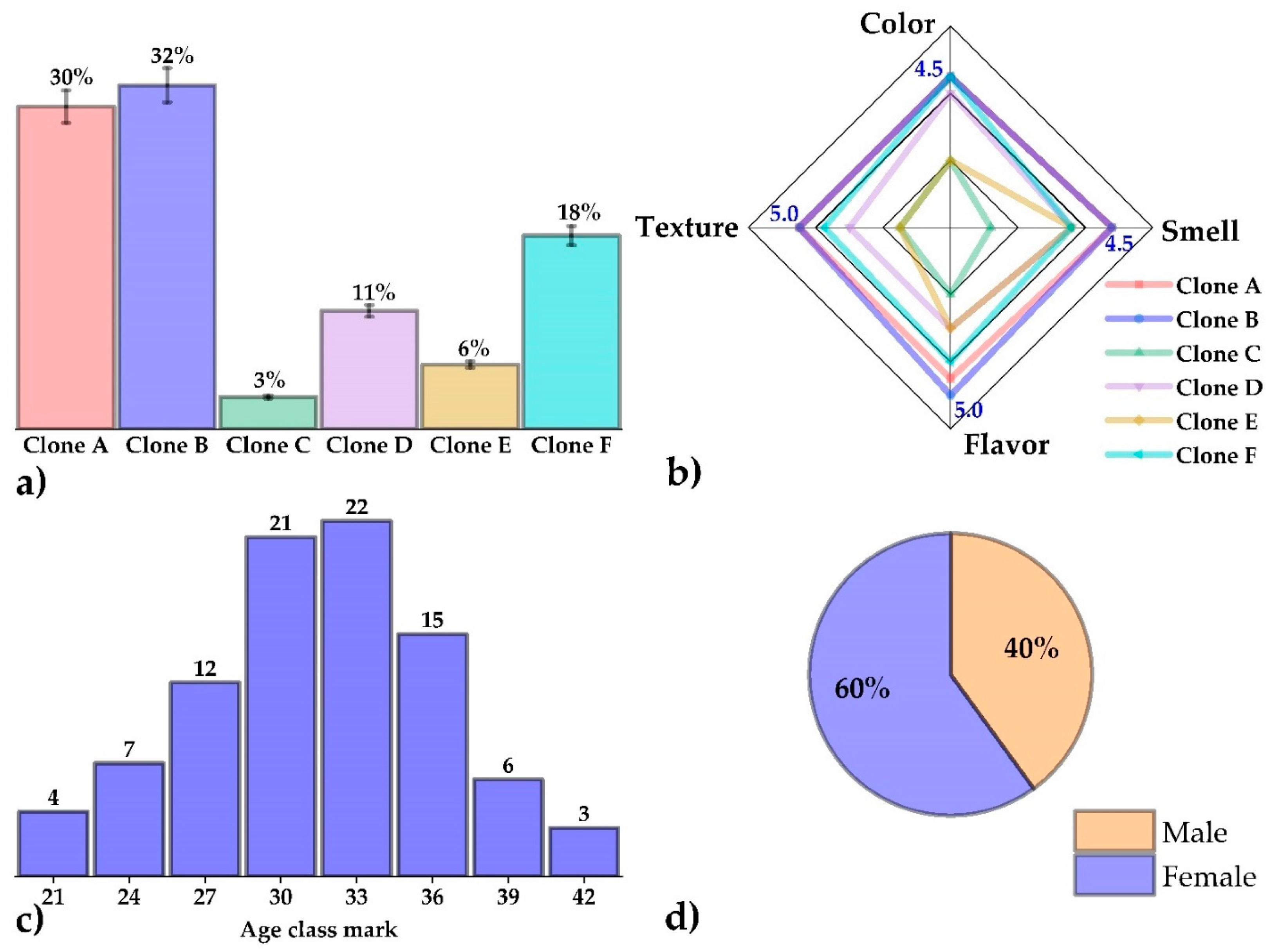 Foods 12 02511 g006 Foods 12 02511 g006