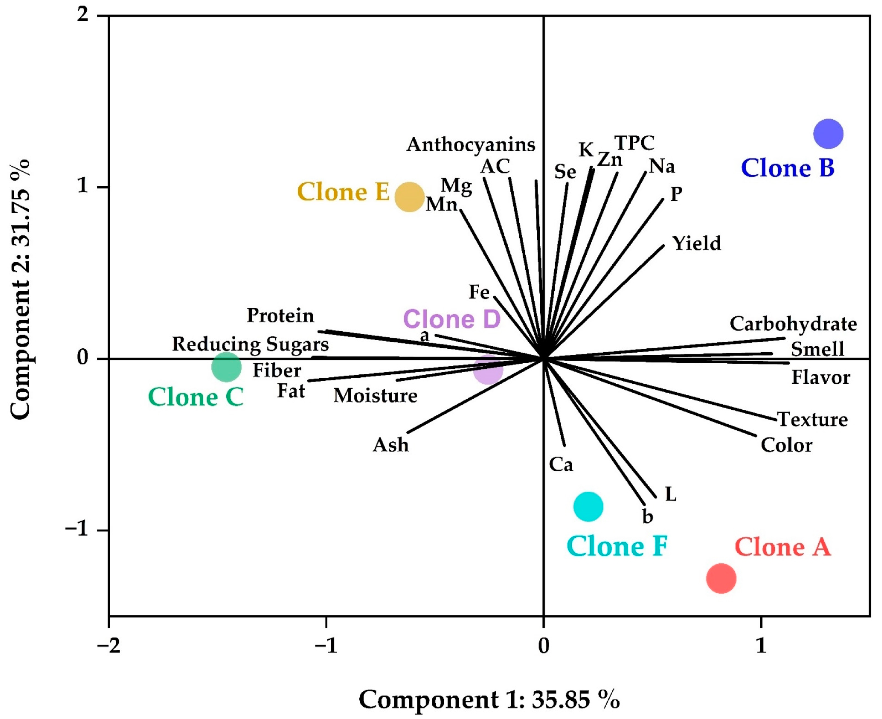 Foods 12 02511 g007 Foods 12 02511 g007