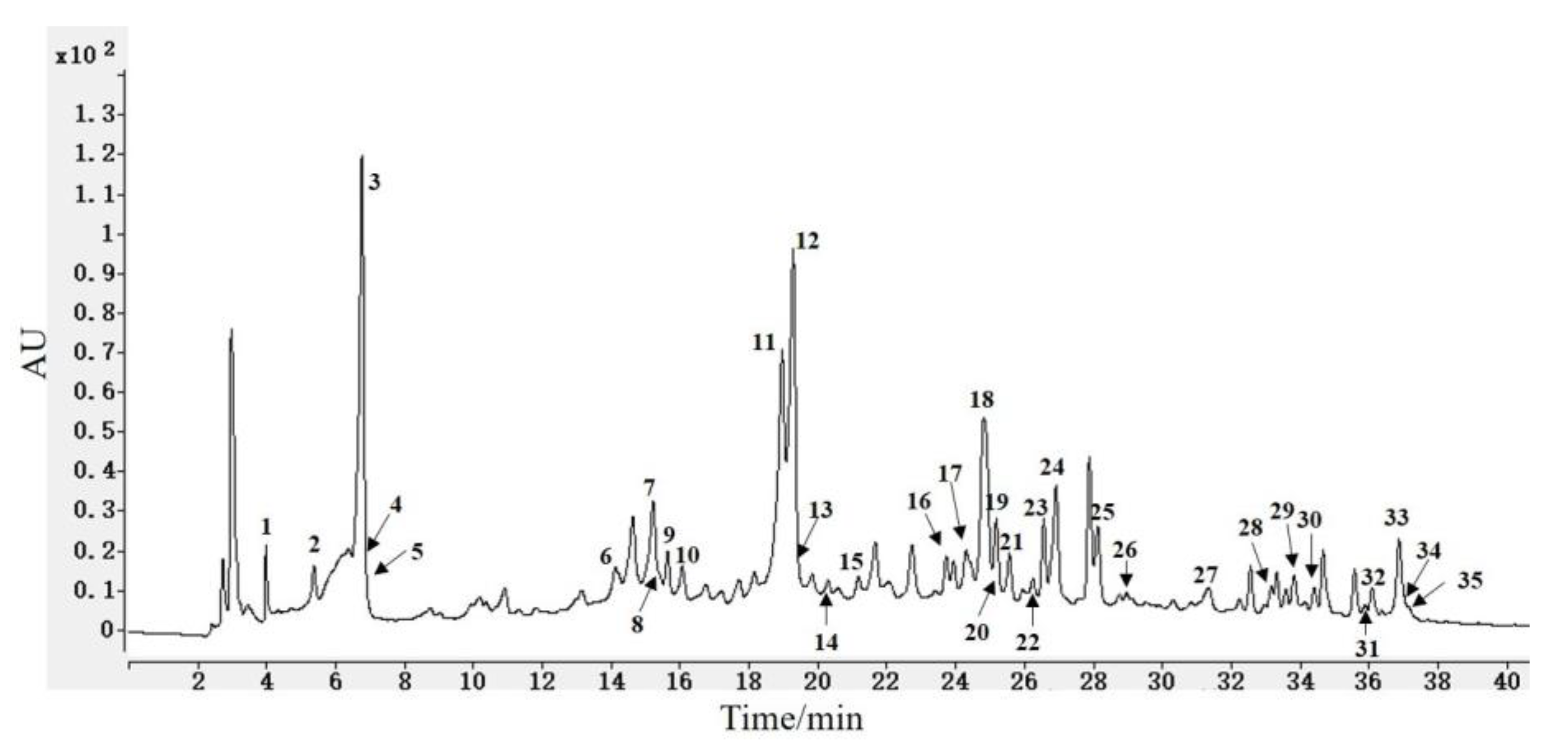 Foods 12 02512 g001 Foods 12 02512 g001