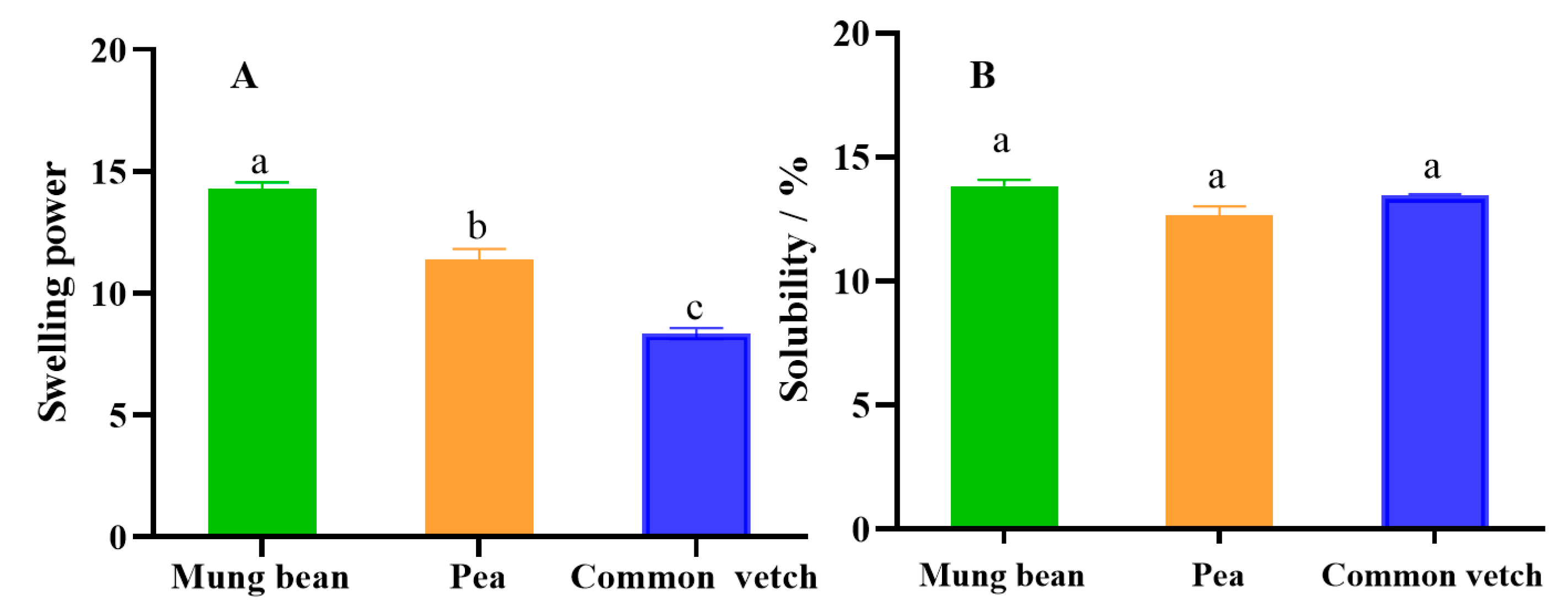 Foods 12 02513 g006 Foods 12 02513 g006