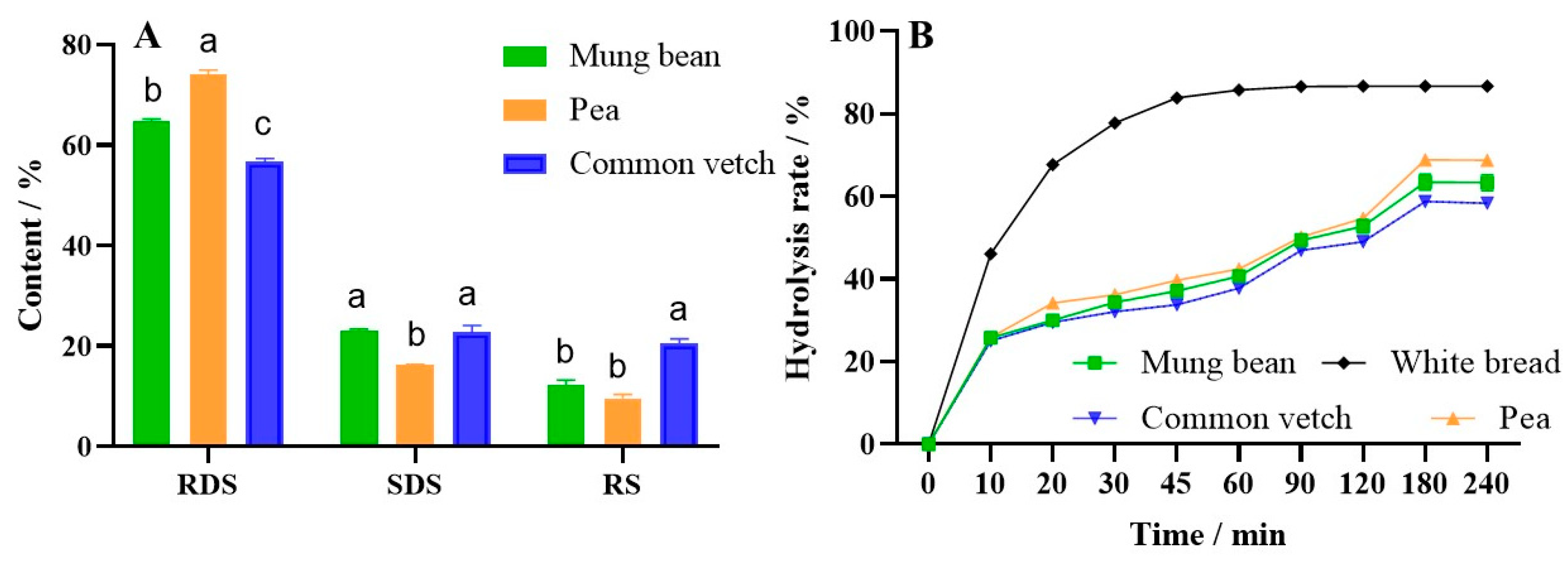 Foods 12 02513 g007 Foods 12 02513 g007
