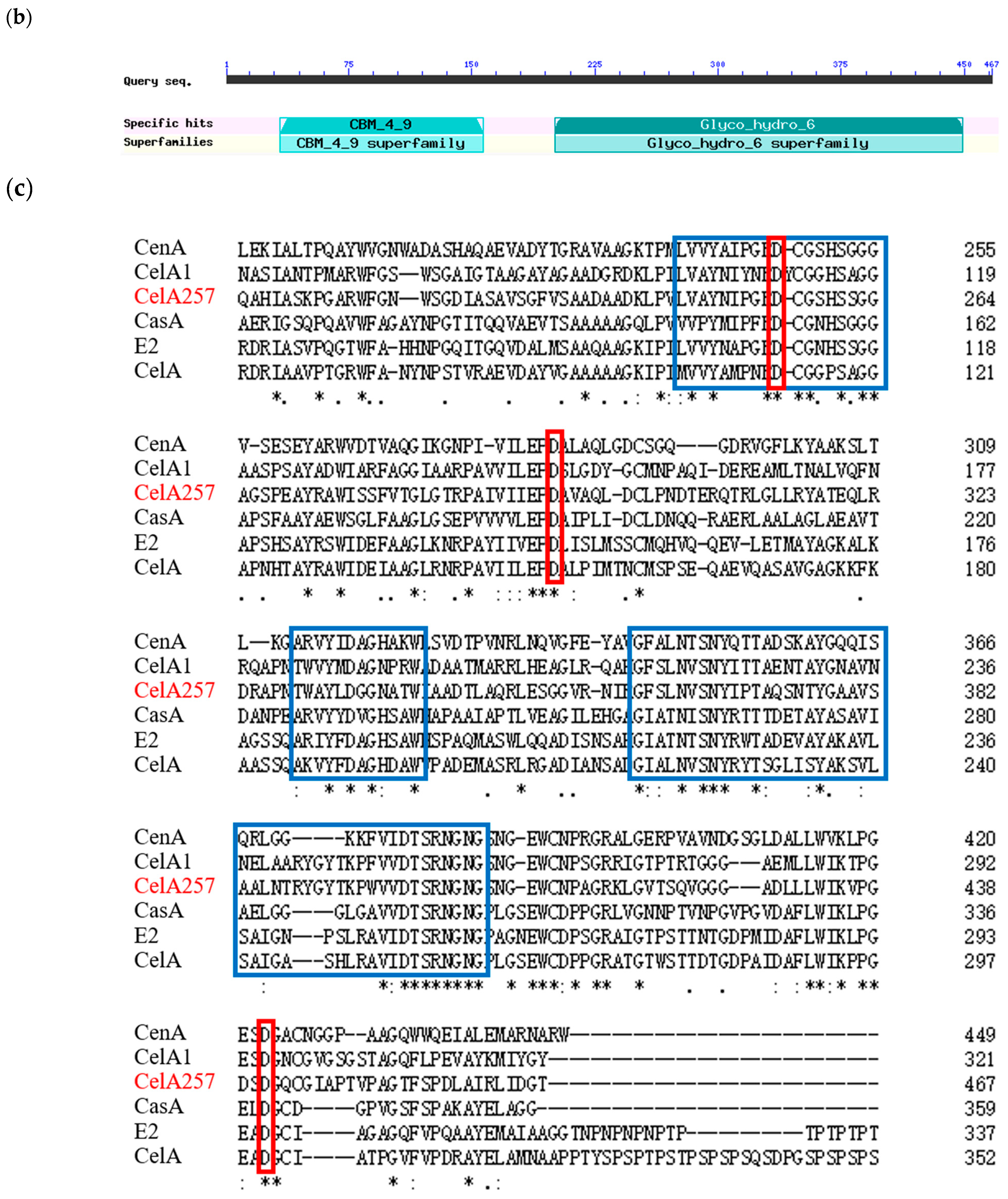 Foods 12 02517 g001b Foods 12 02517 g001b