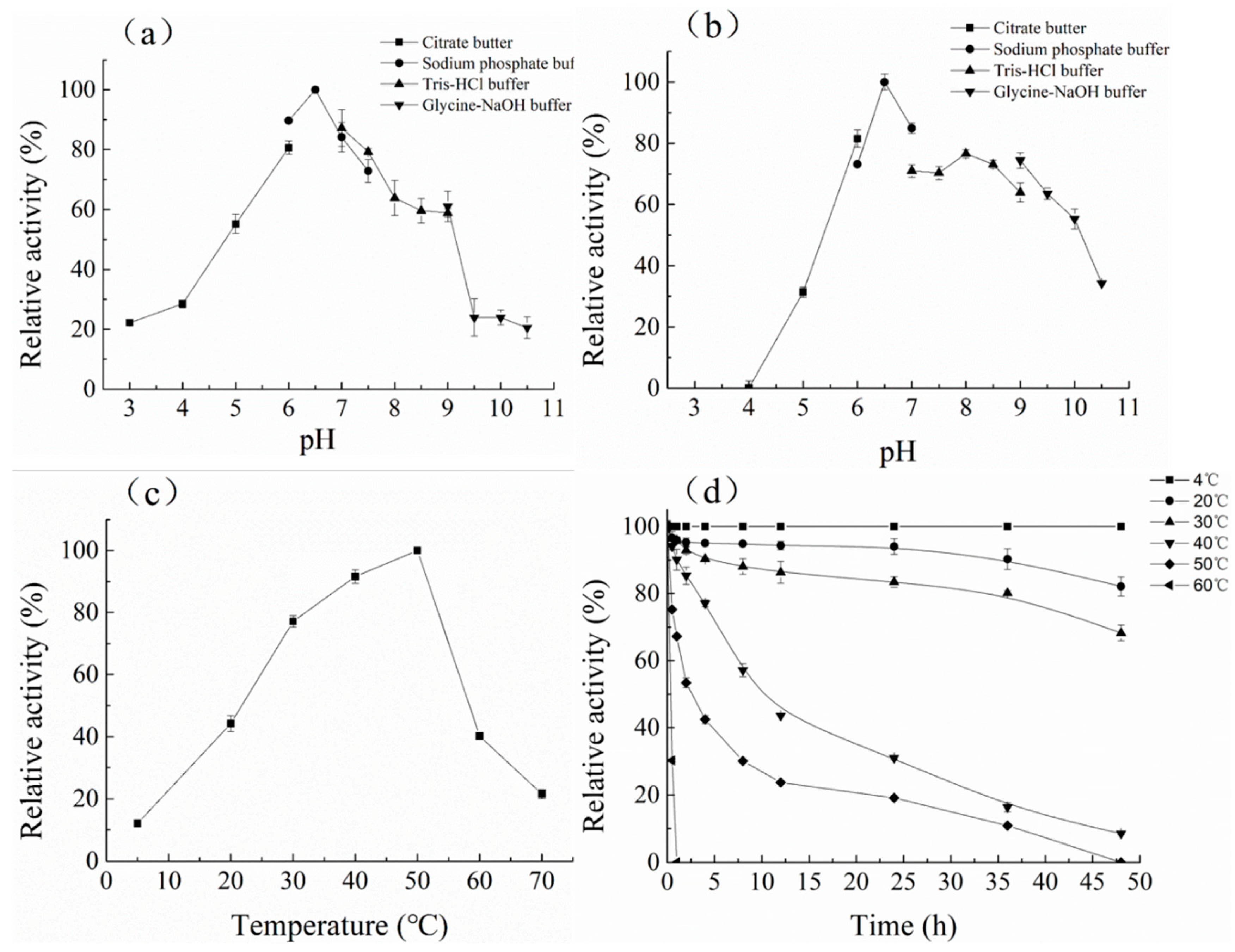 Foods 12 02517 g003 Foods 12 02517 g003