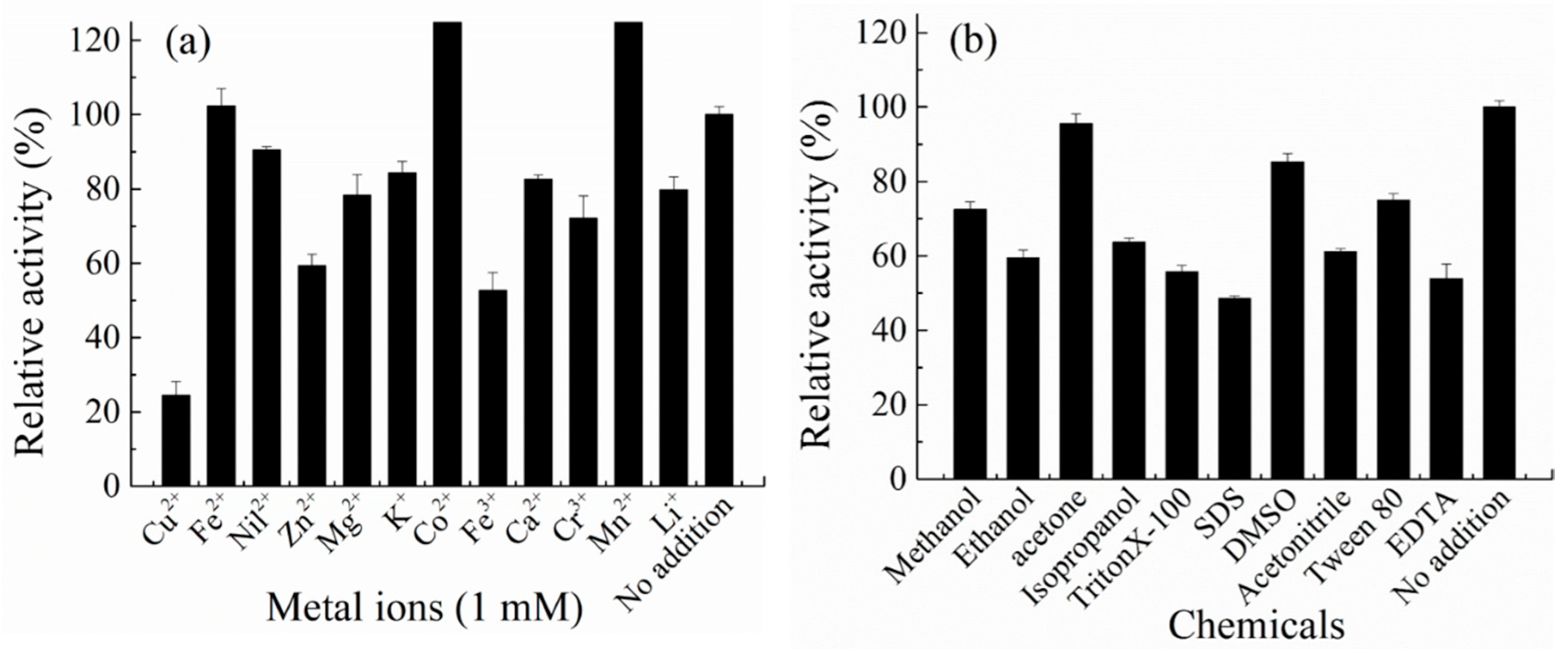 Foods 12 02517 g004 Foods 12 02517 g004