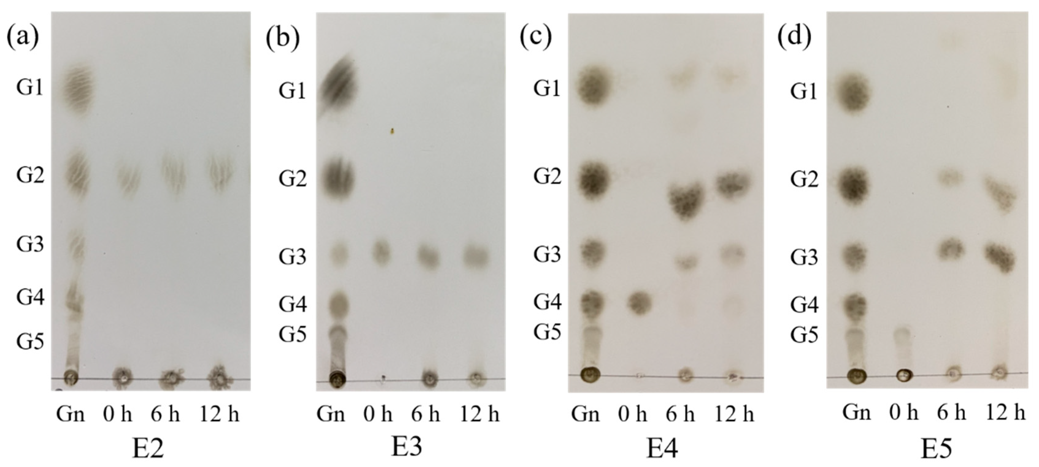 Foods 12 02517 g005 Foods 12 02517 g005