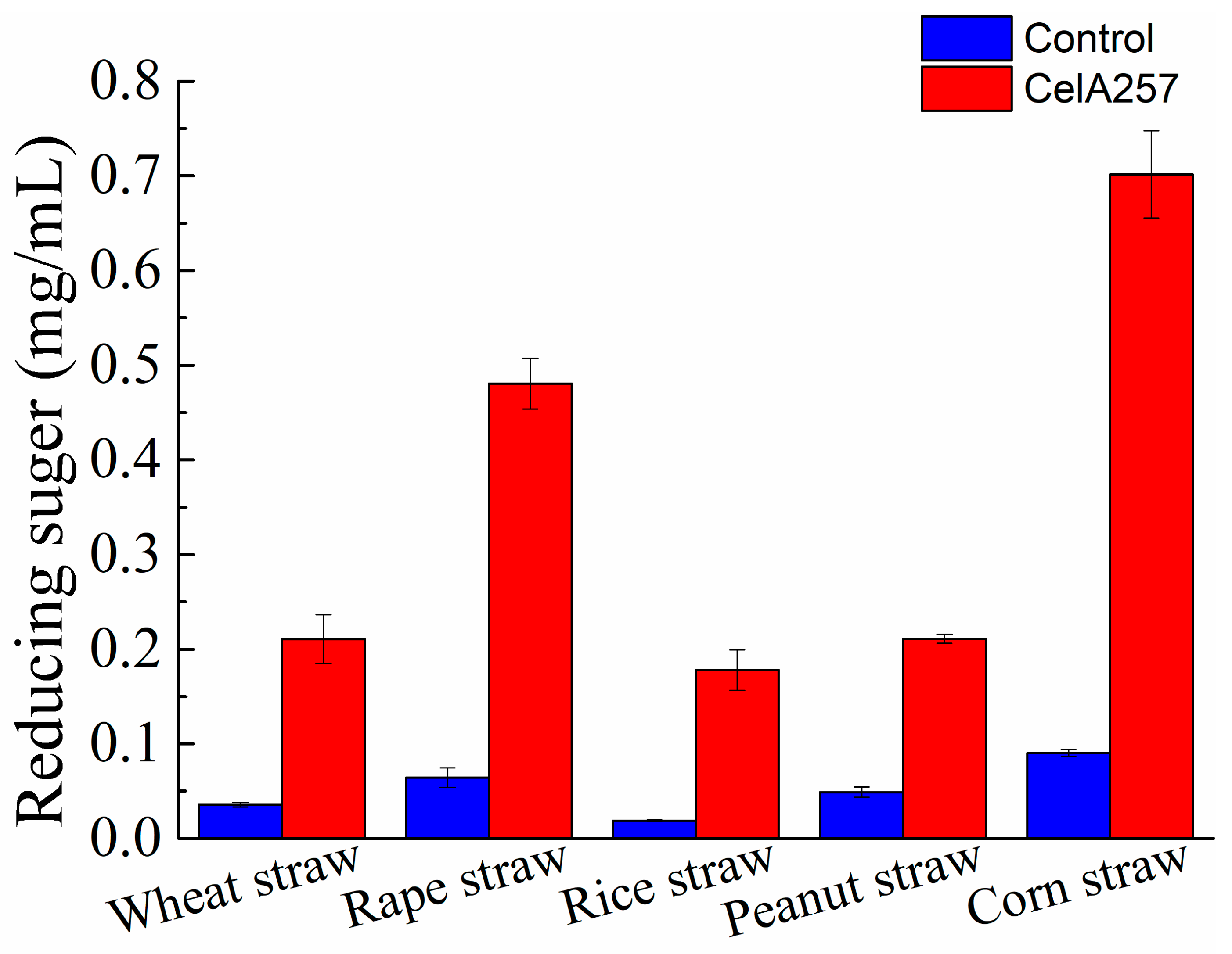 Foods 12 02517 g006 Foods 12 02517 g006