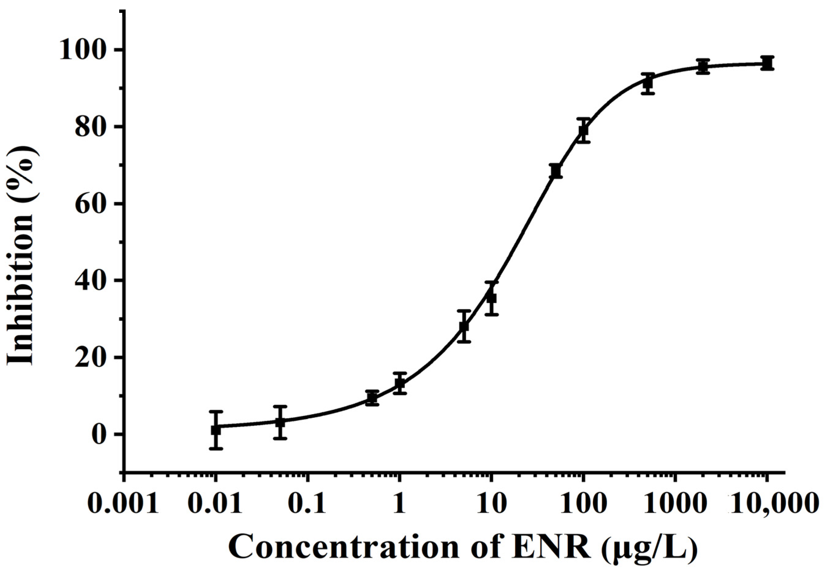 Foods 12 02530 g003 Foods 12 02530 g003