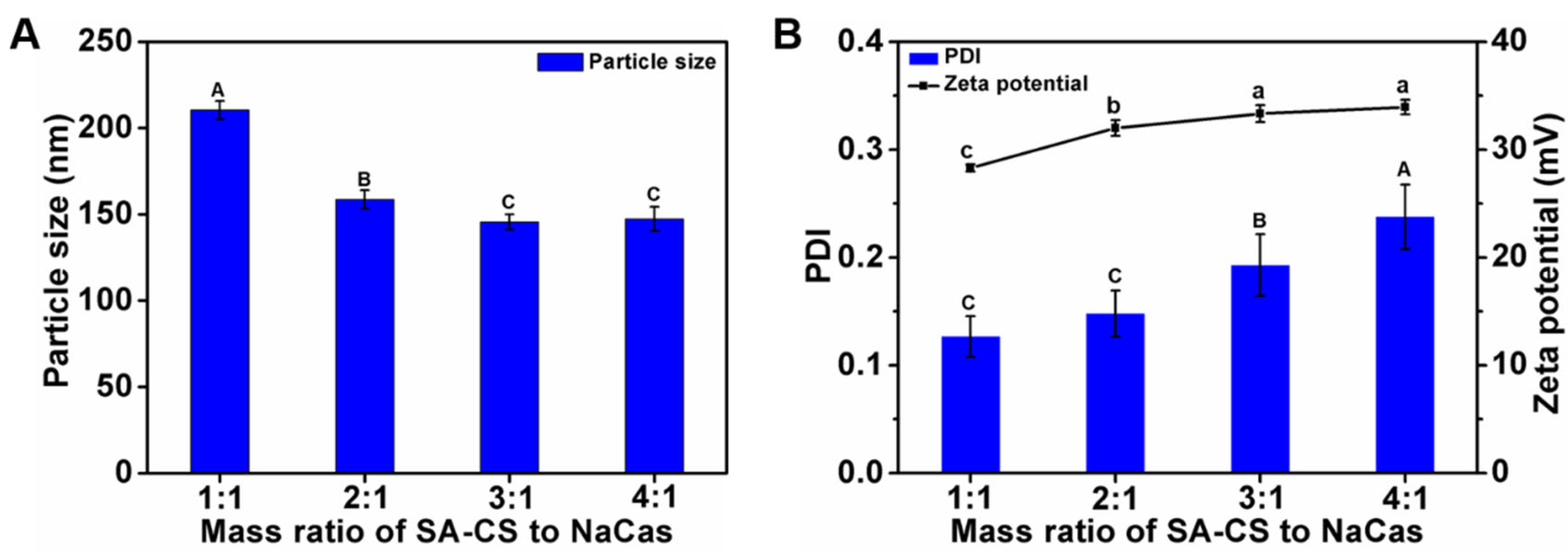 Foods 12 02533 g001 Foods 12 02533 g001