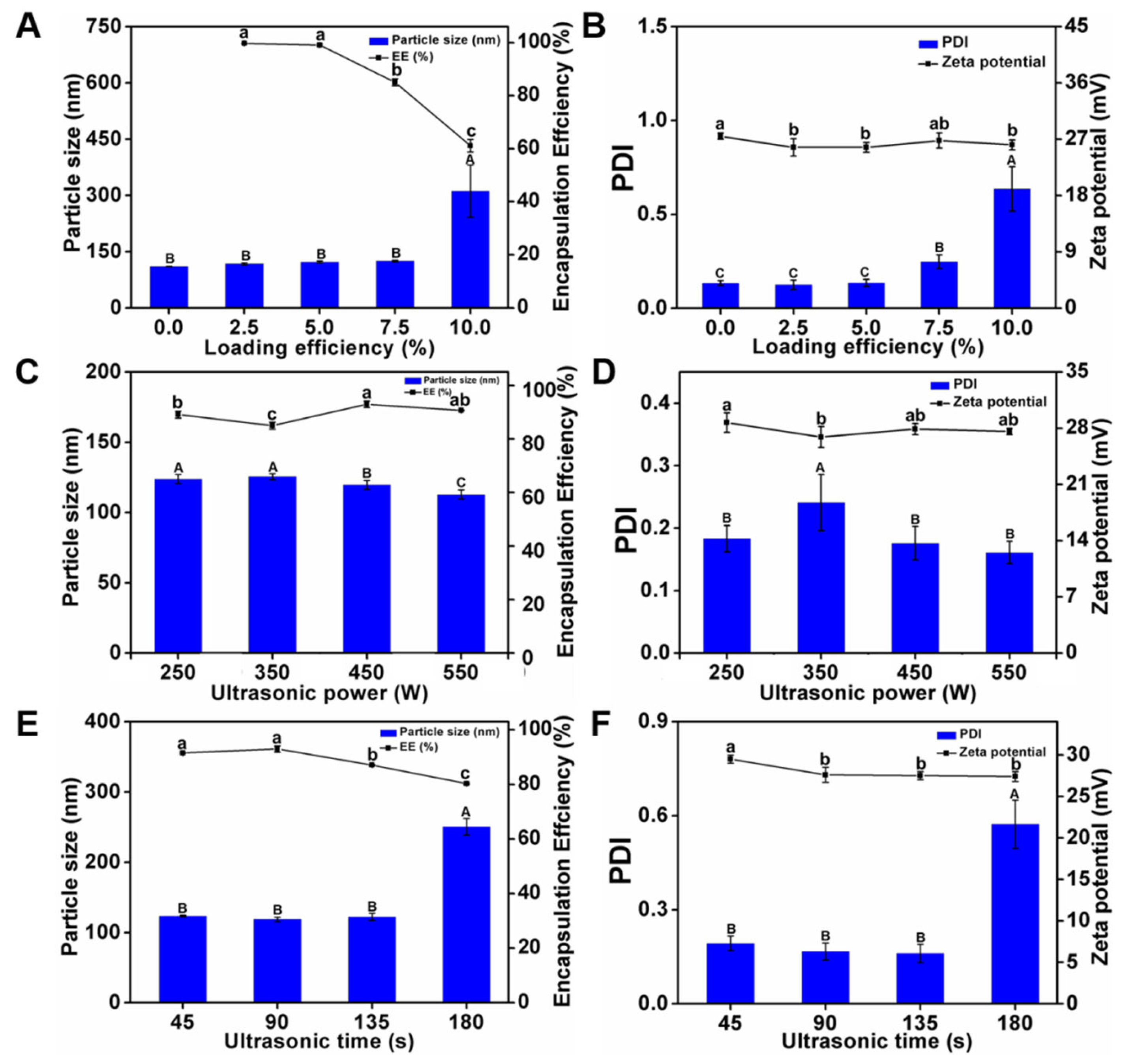 Foods 12 02533 g004 Foods 12 02533 g004
