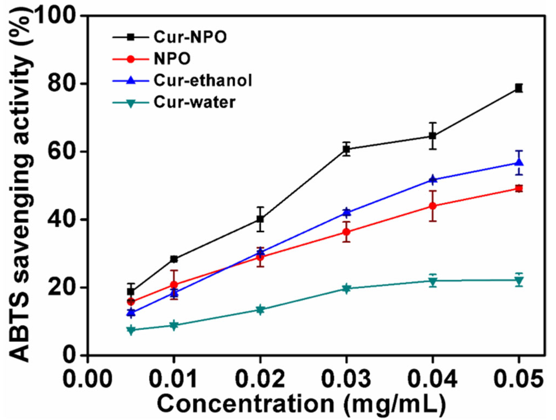 Foods 12 02533 g008 Foods 12 02533 g008