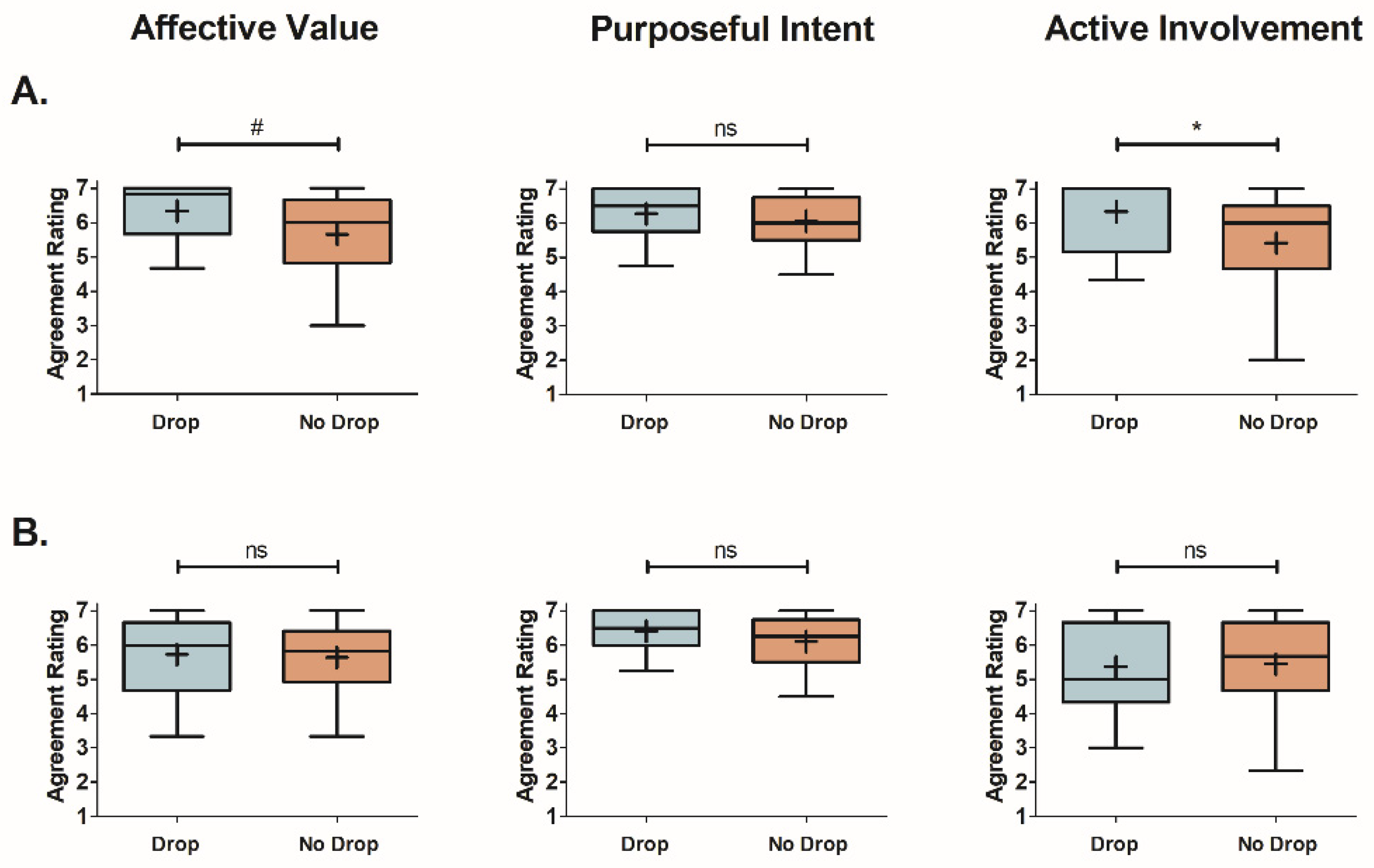 Foods 12 02537 g004 Foods 12 02537 g004