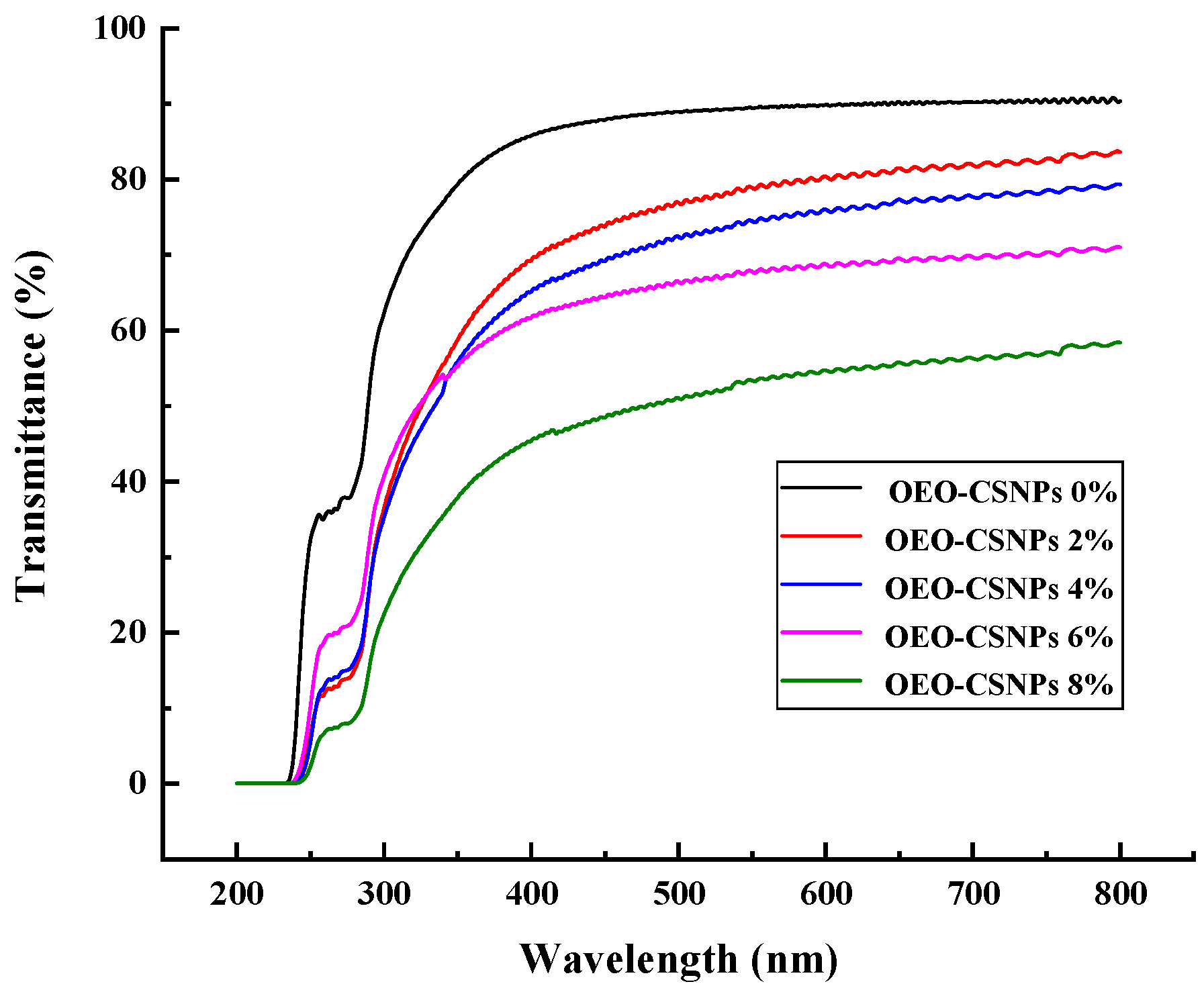 Foods 12 02542 g004a