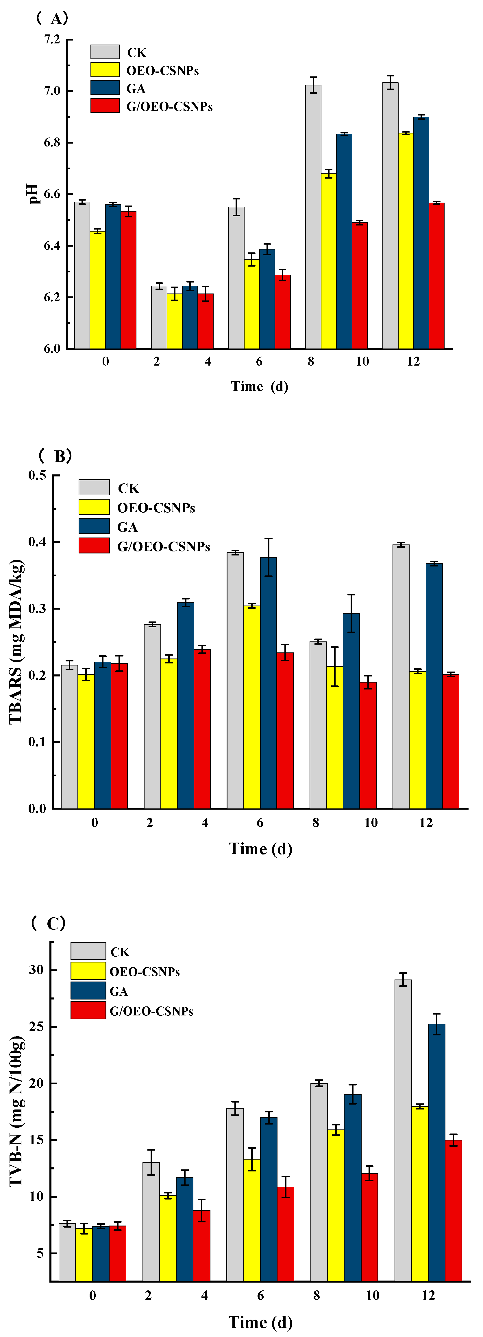 Foods 12 02542 g009a