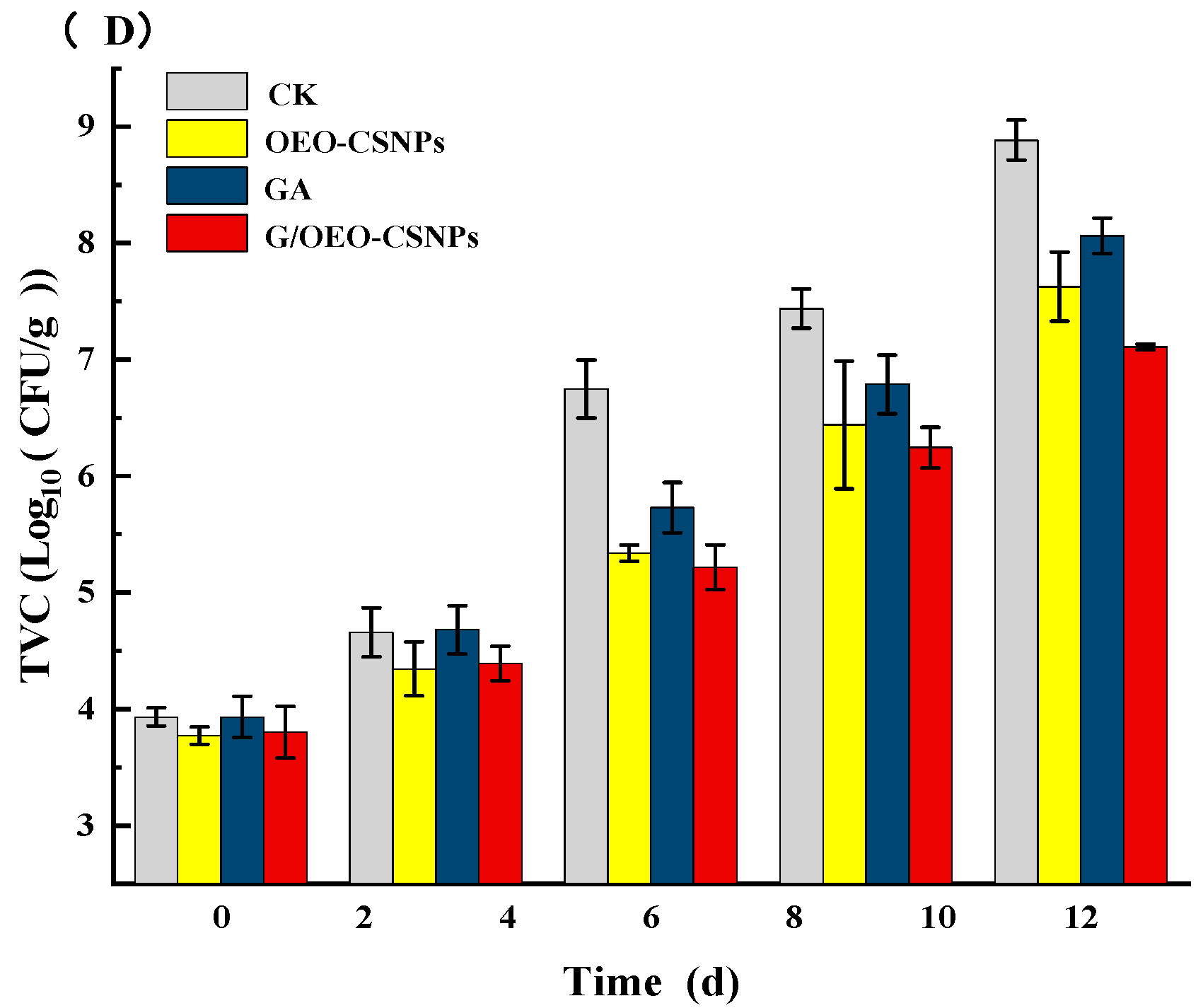 Foods 12 02542 g009b
