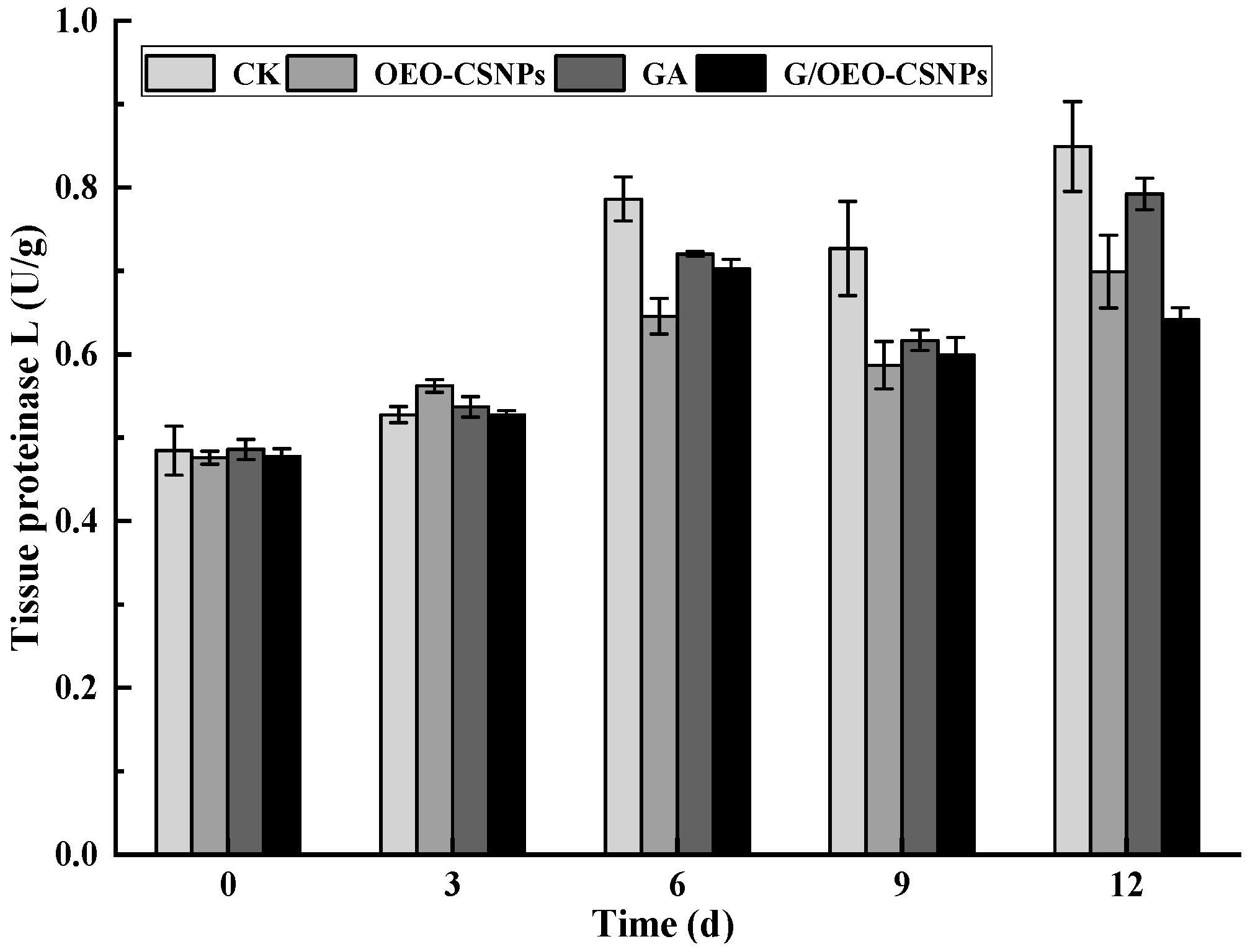 Foods 12 02542 g010b