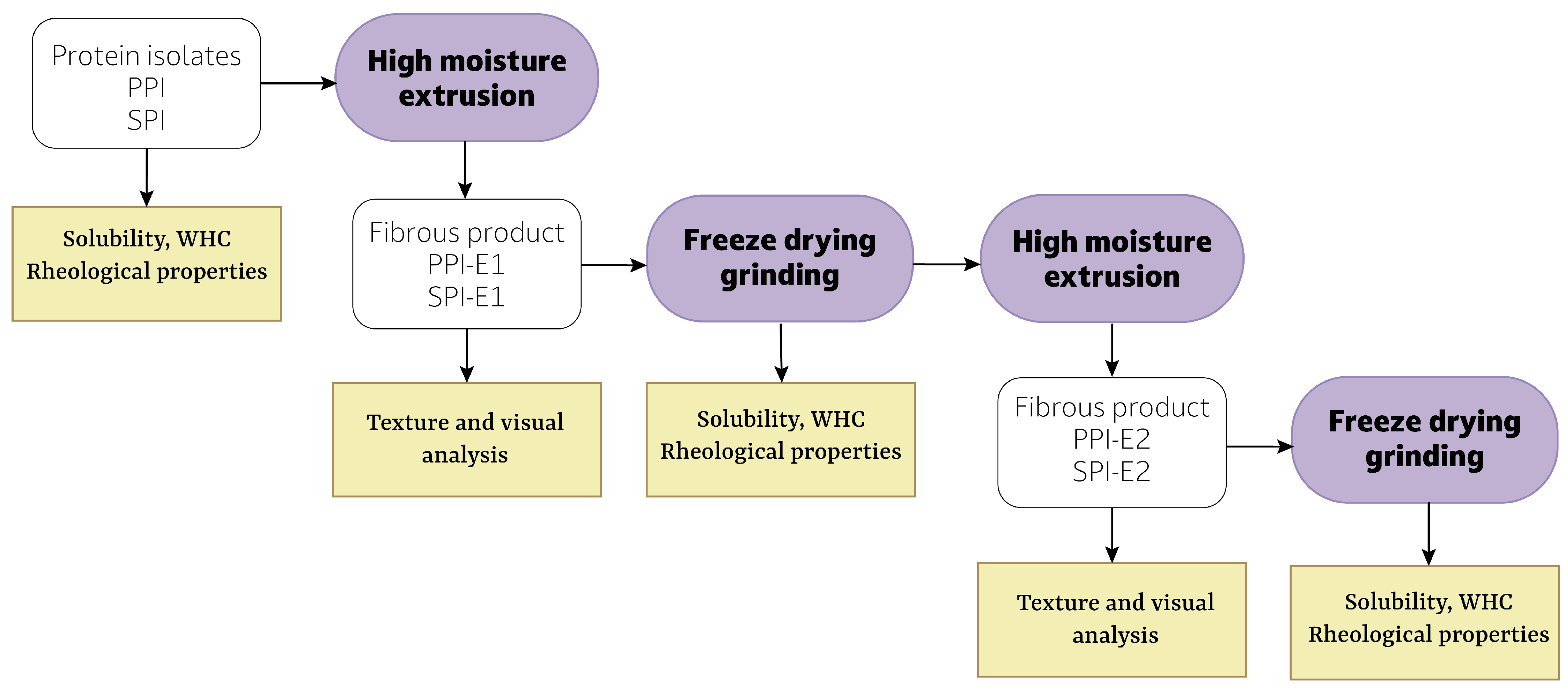 Soy Protein Vs Soy Protein Isolate: What's The Difference And How Are They  Used?