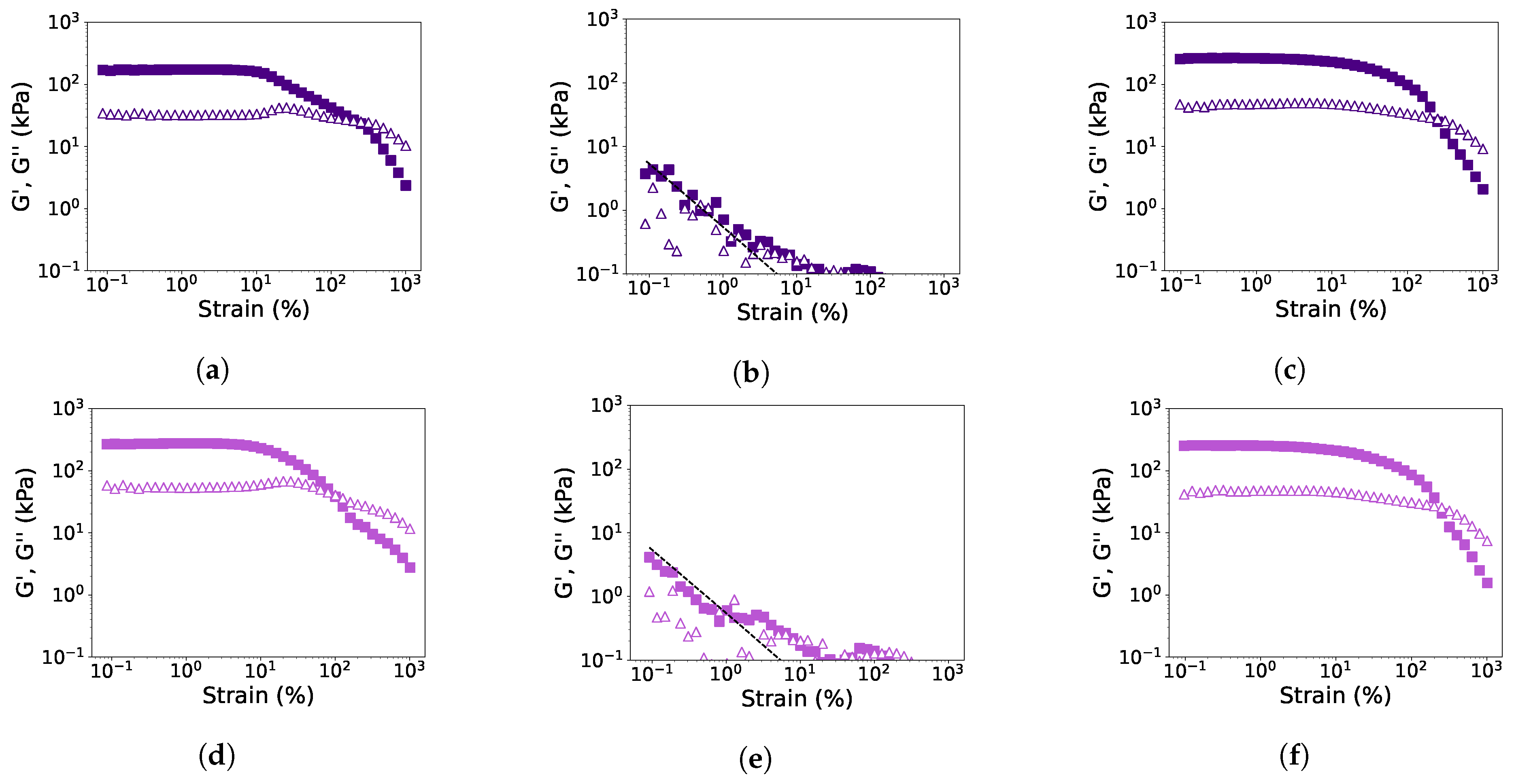 Foods 12 02543 g005a