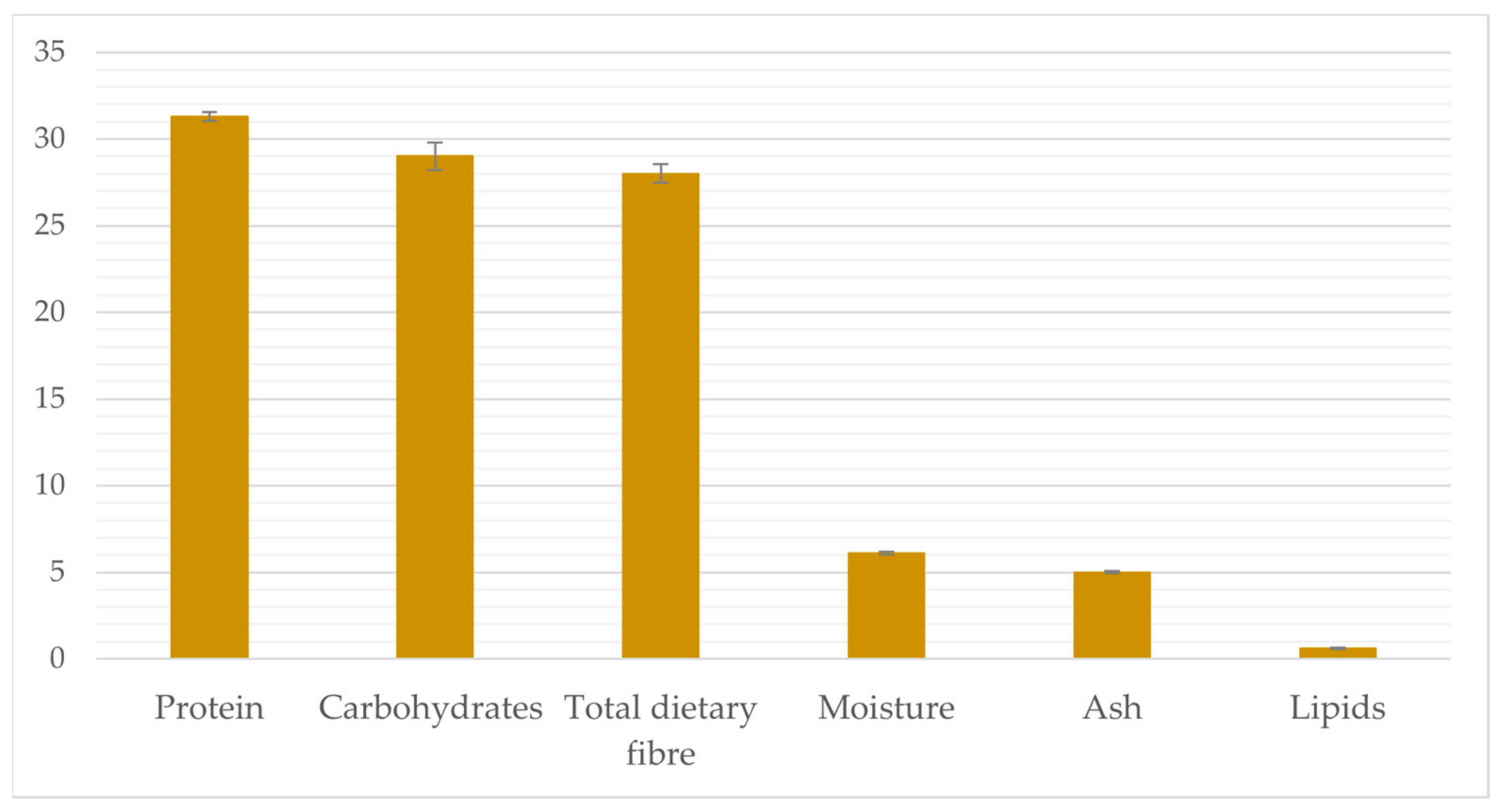Foods 12 02547 g001 Foods 12 02547 g001