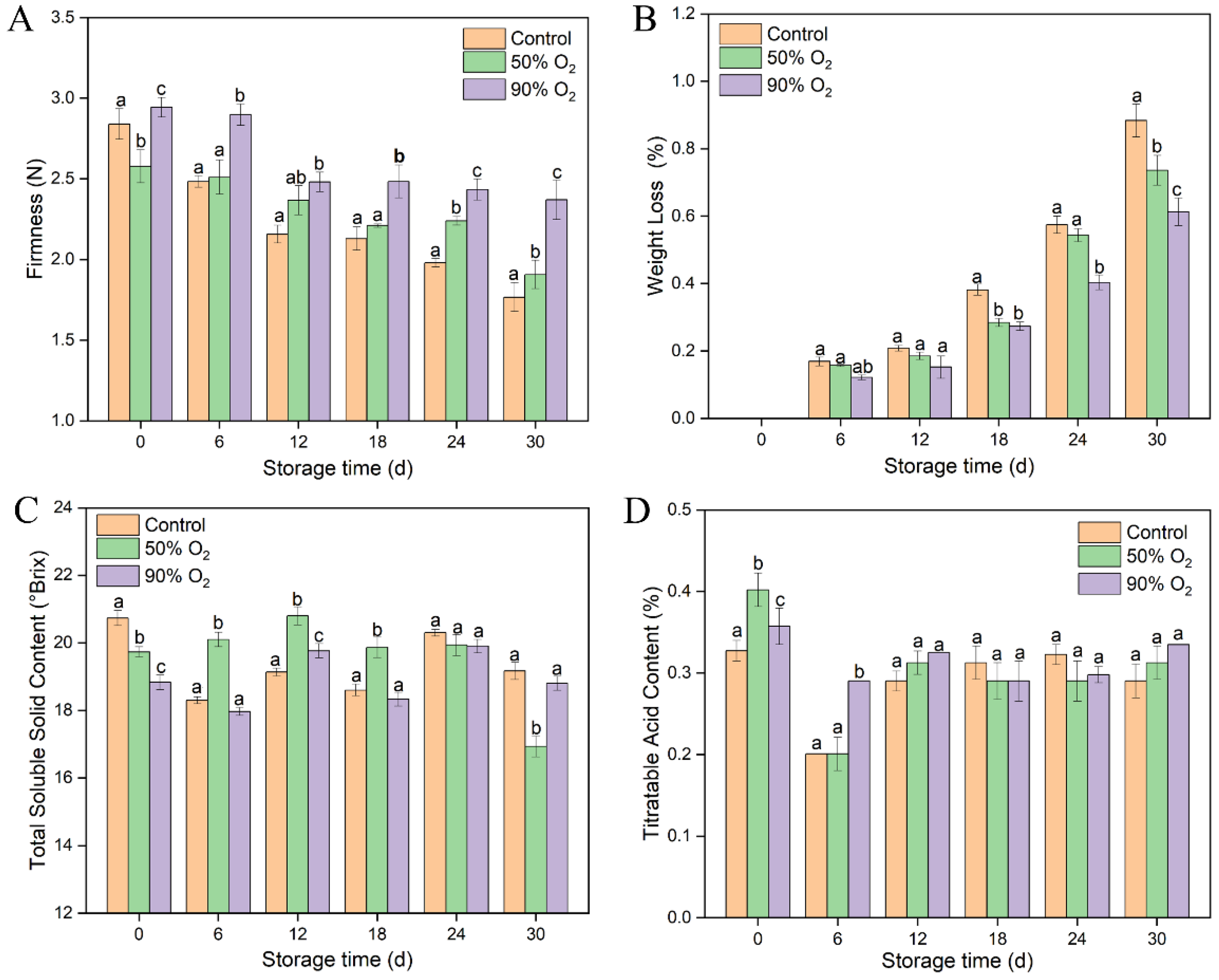 Foods 12 02548 g002 Foods 12 02548 g002