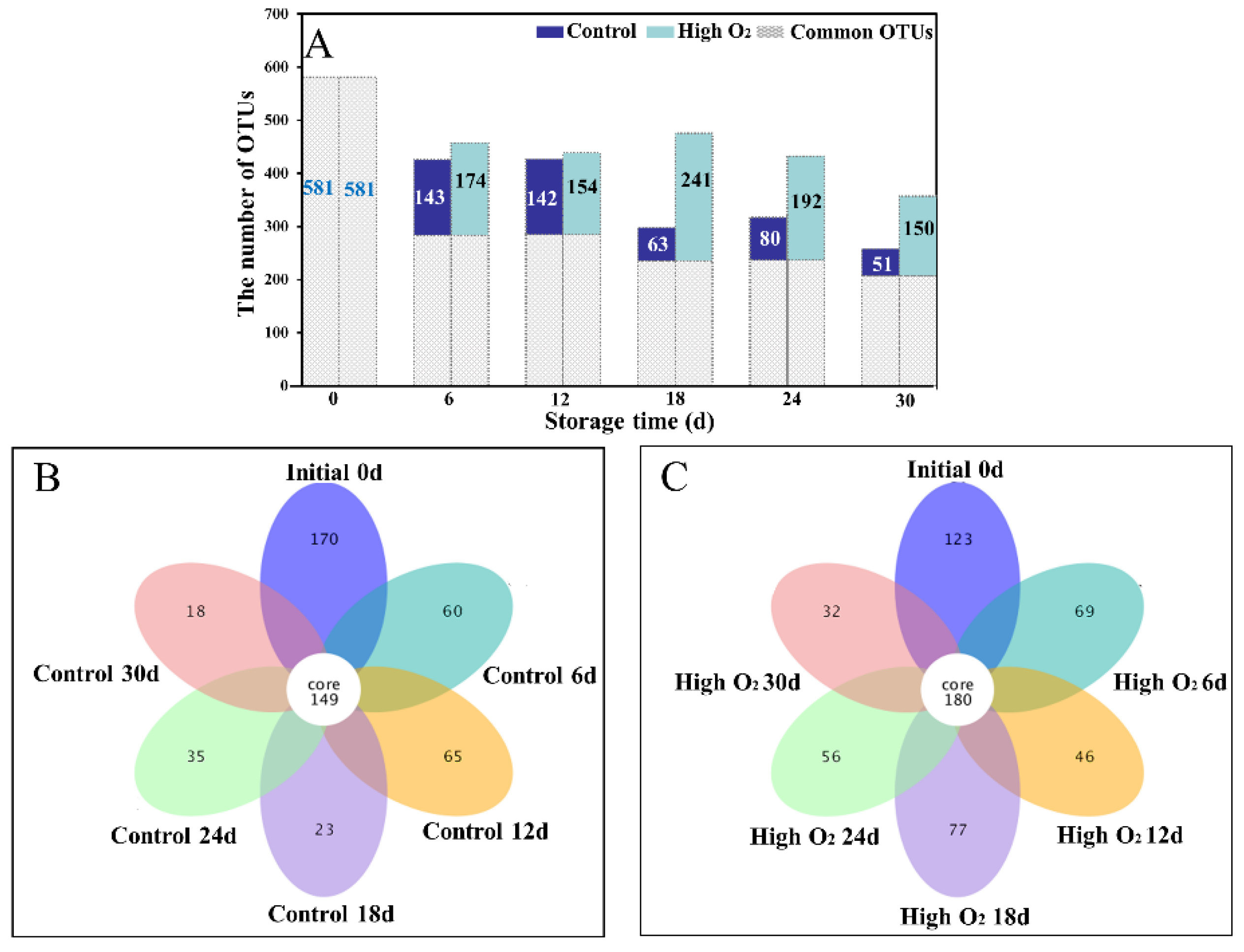 Foods 12 02548 g003 Foods 12 02548 g003