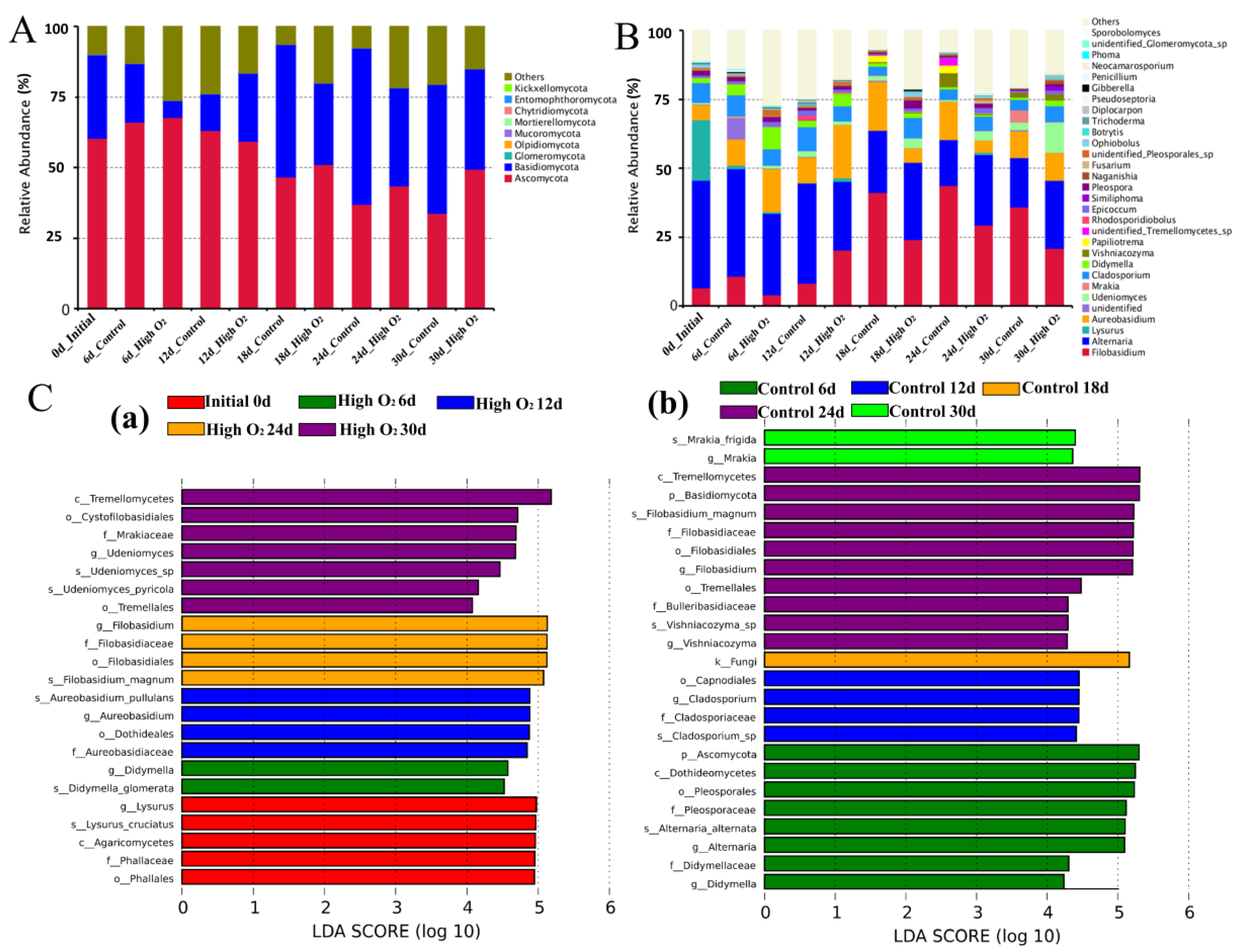 Foods 12 02548 g005 Foods 12 02548 g005