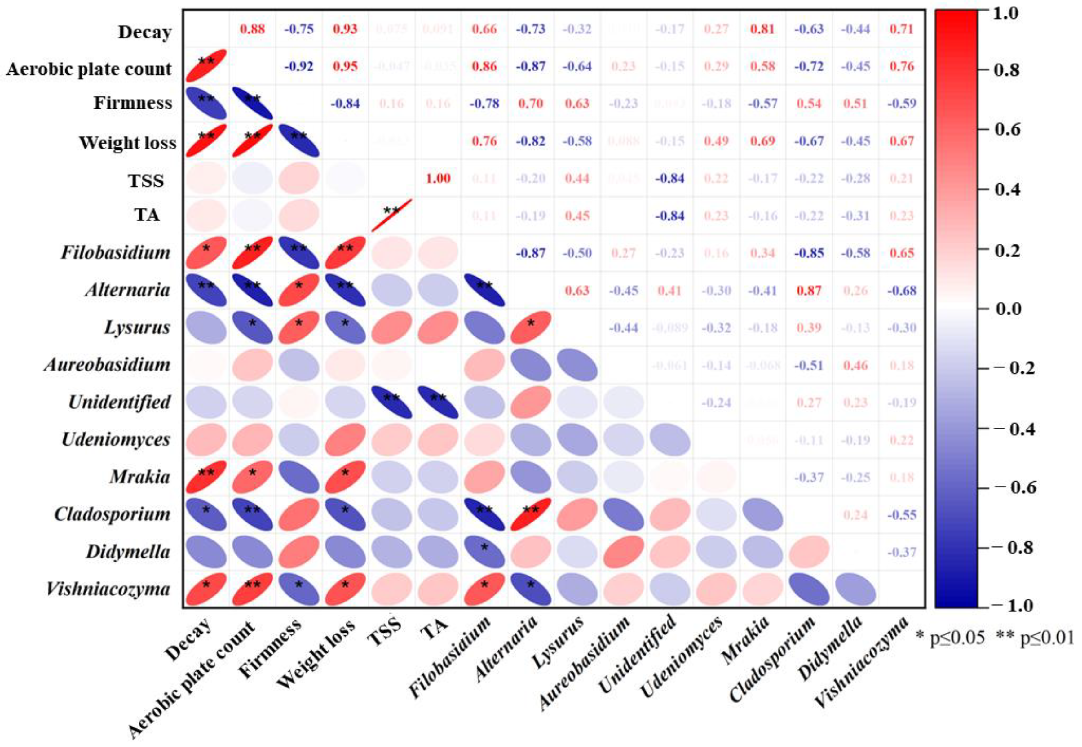 Foods 12 02548 g006 Foods 12 02548 g006