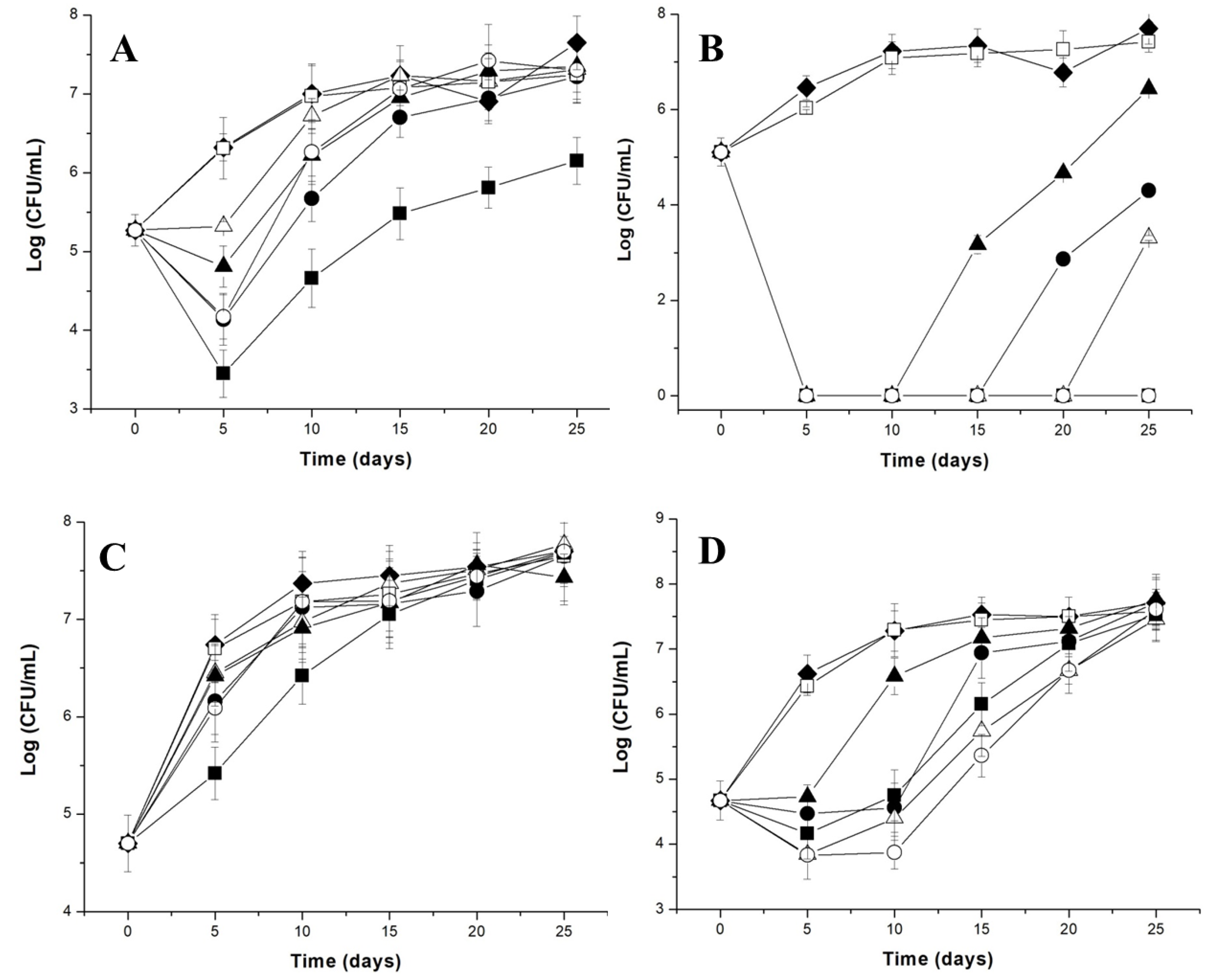 Foods 12 02549 g002 Foods 12 02549 g002