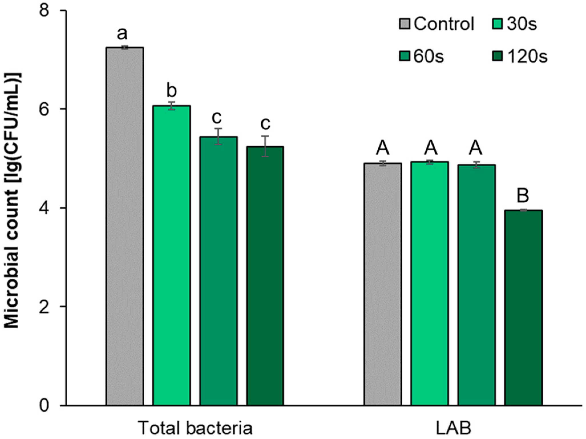 Foods 12 02550 g002 Foods 12 02550 g002